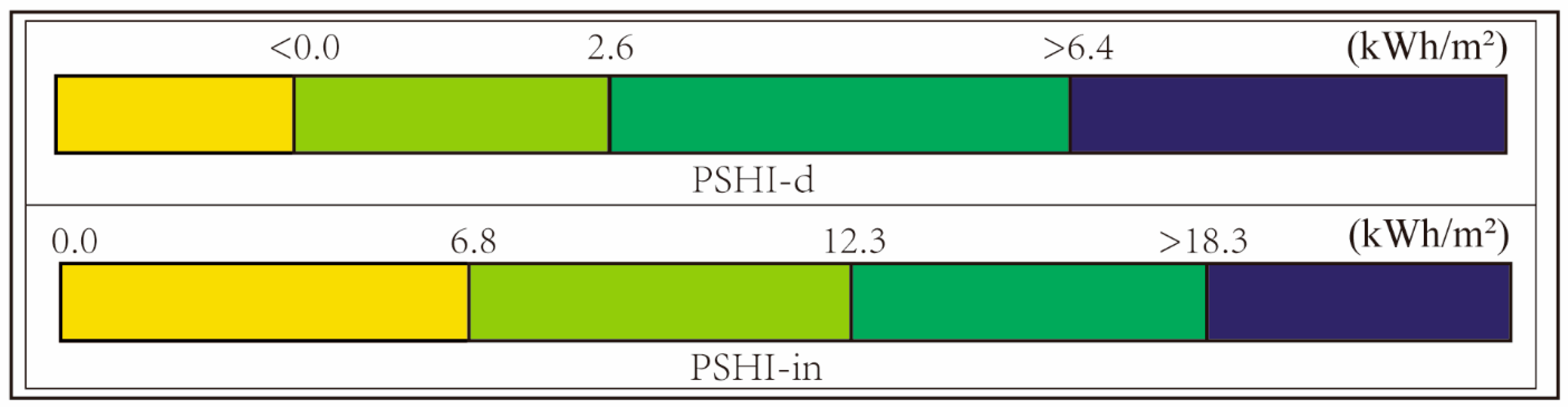Buildings 14 01364 g010
