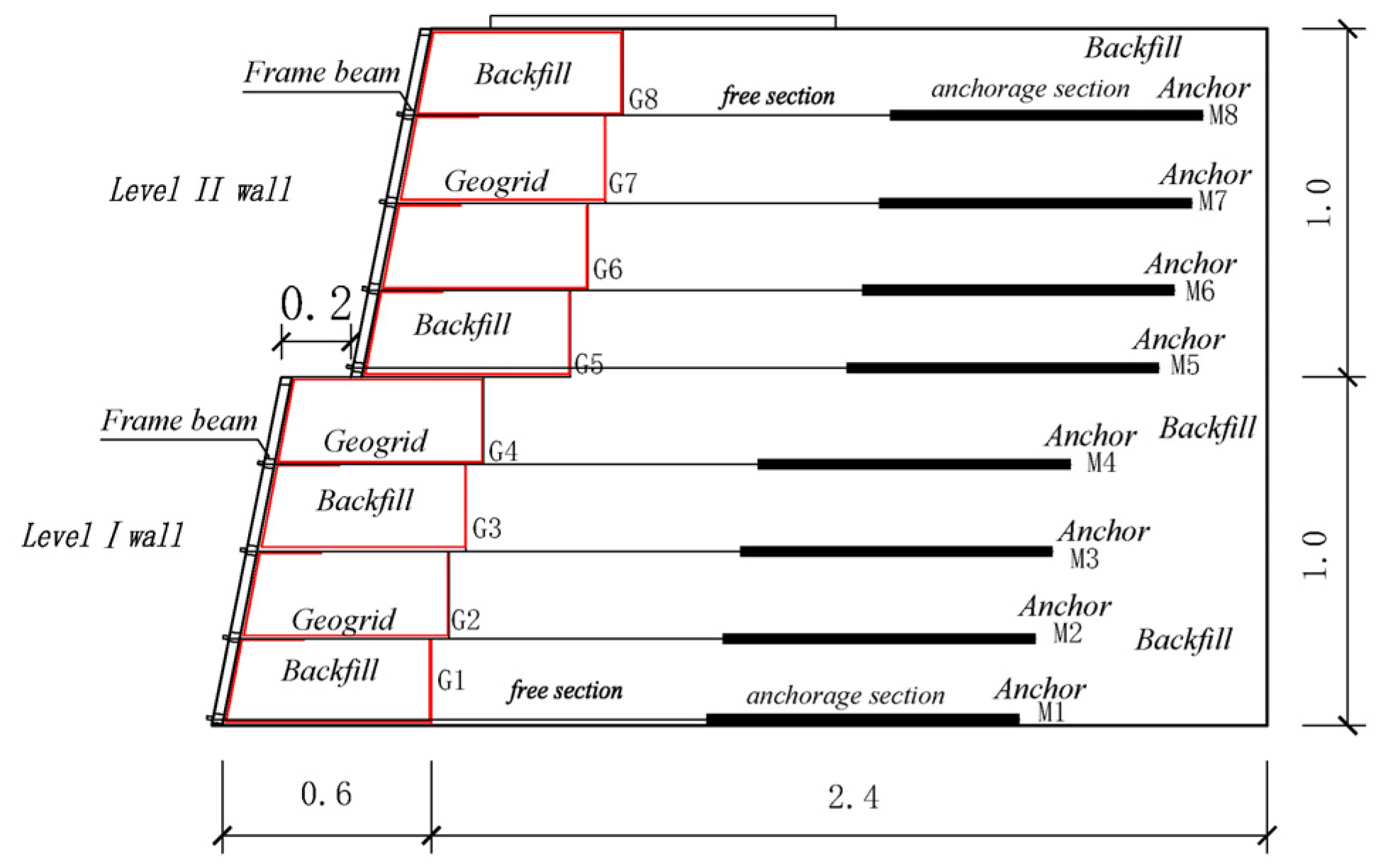 Buildings 14 01372 g002