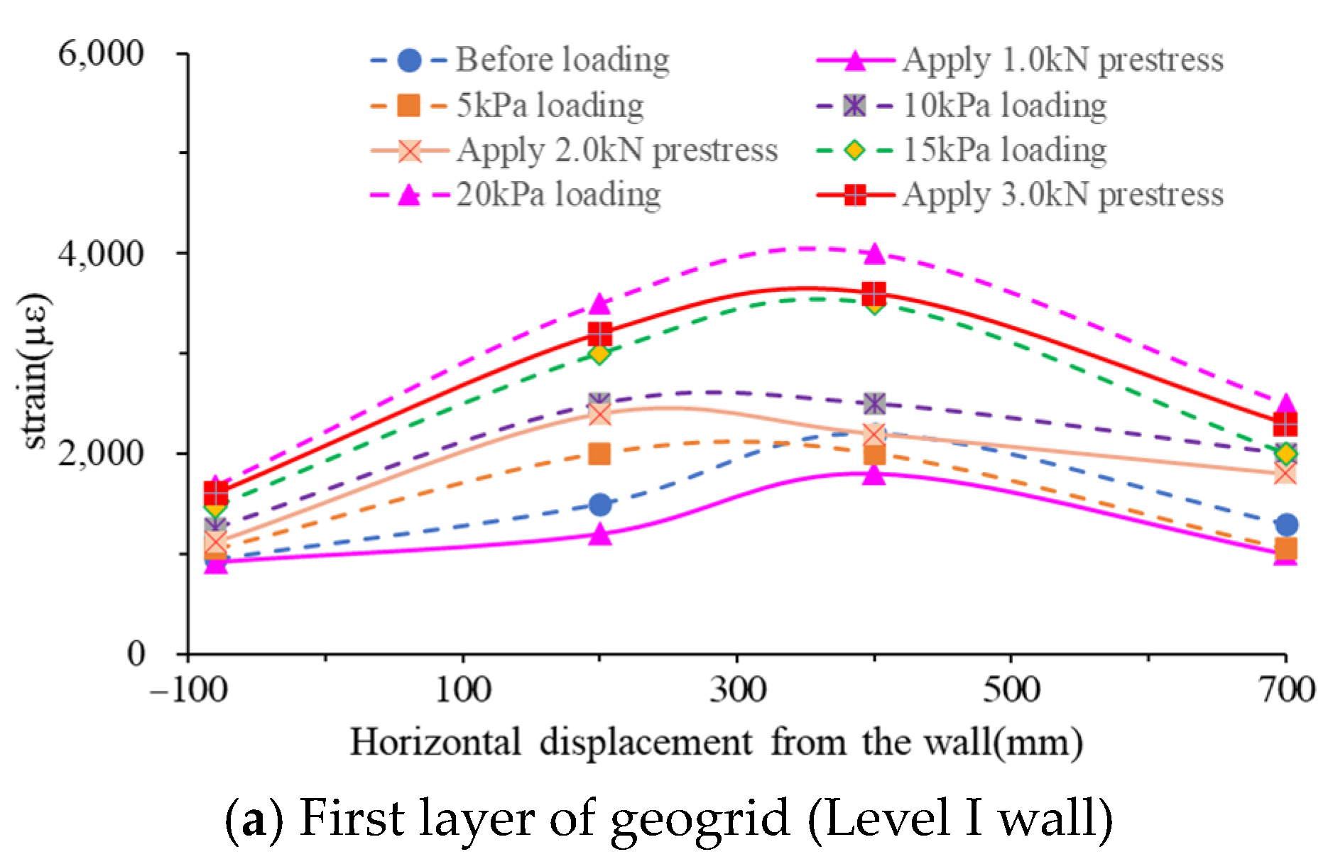 Buildings 14 01372 g013a