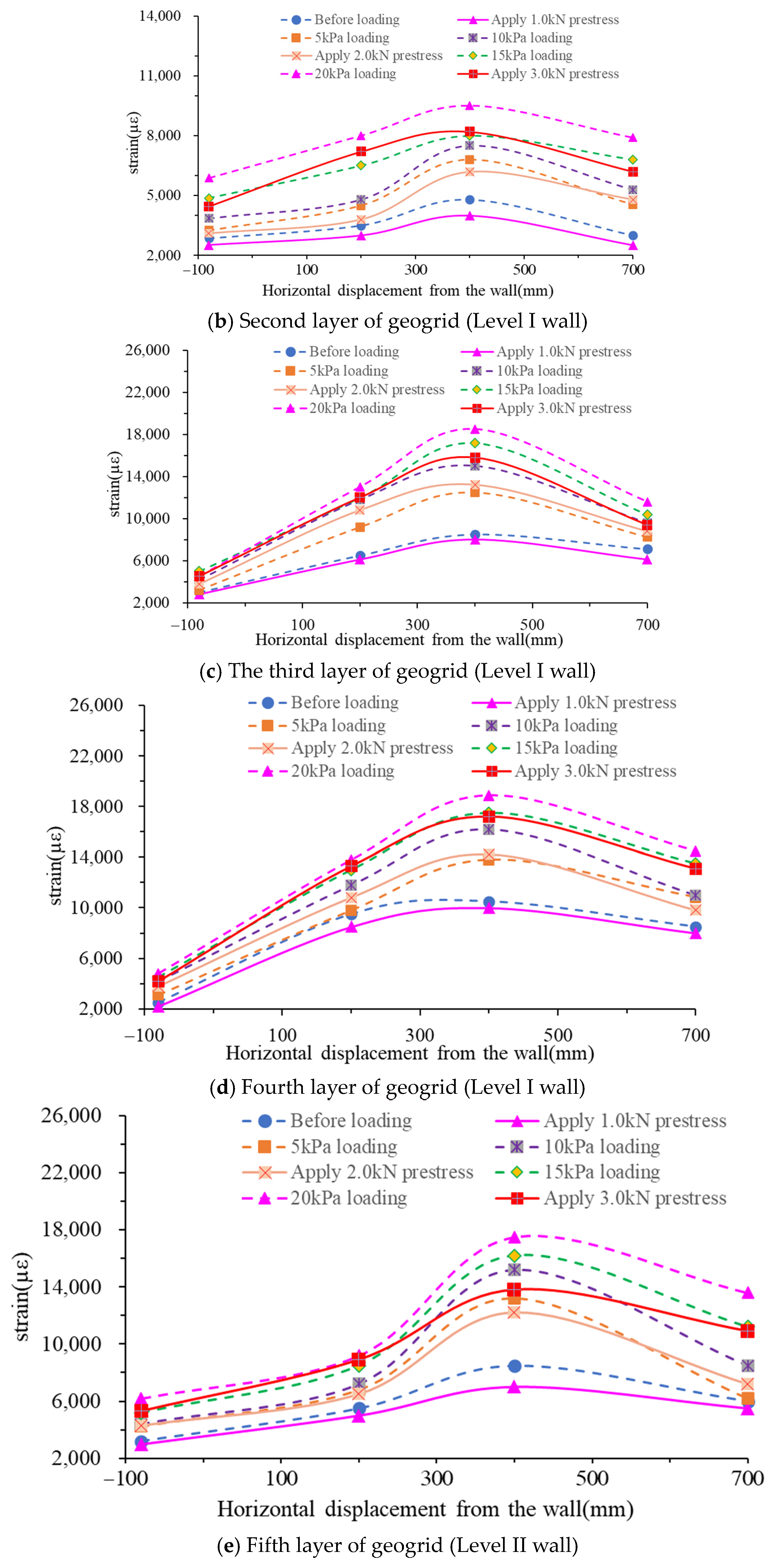 Buildings 14 01372 g013b
