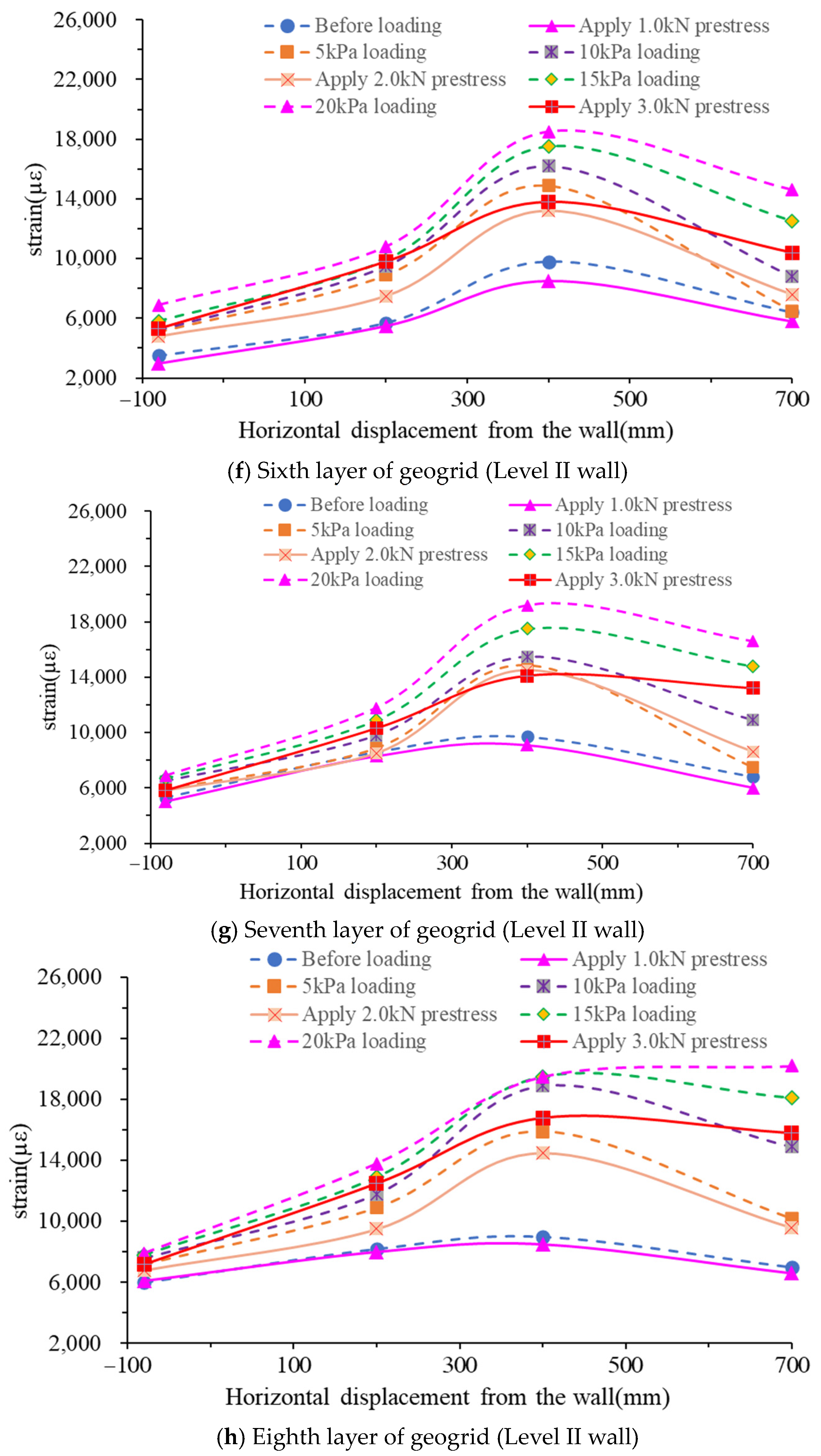 Buildings 14 01372 g013c