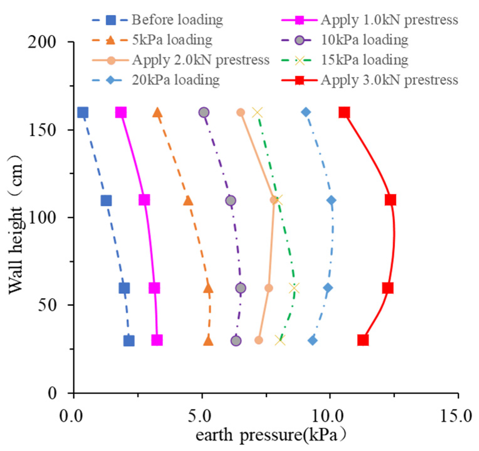 Buildings 14 01372 g015