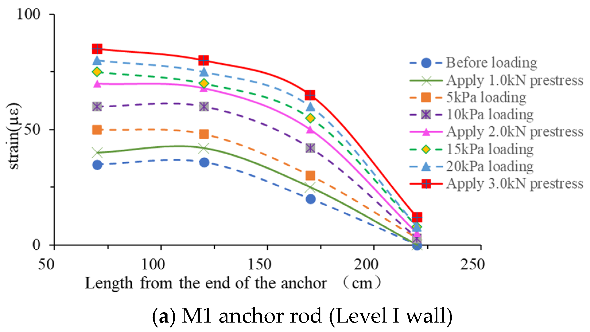Buildings 14 01372 g017a