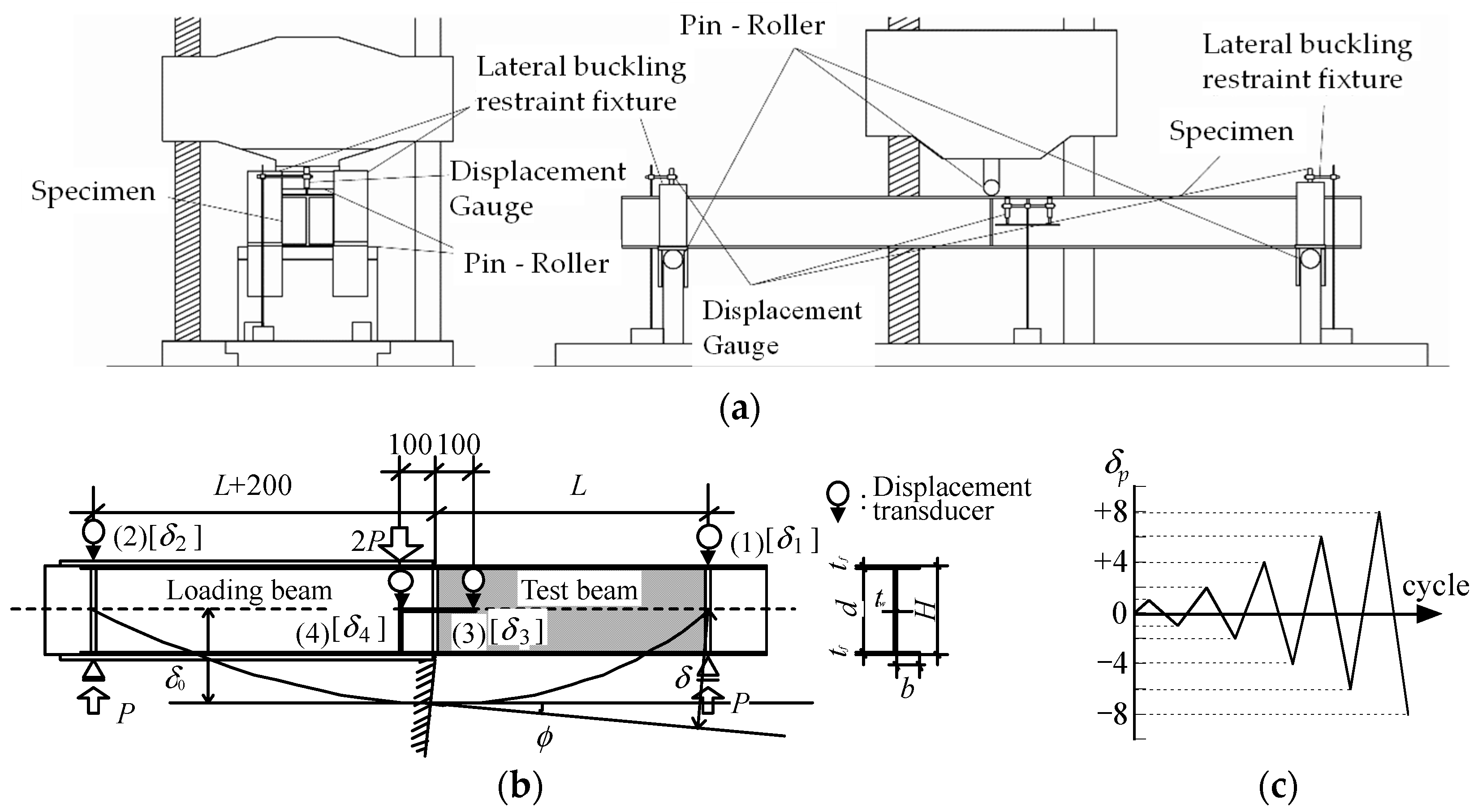 Buildings 14 01376 g001 Buildings 14 01376 g001