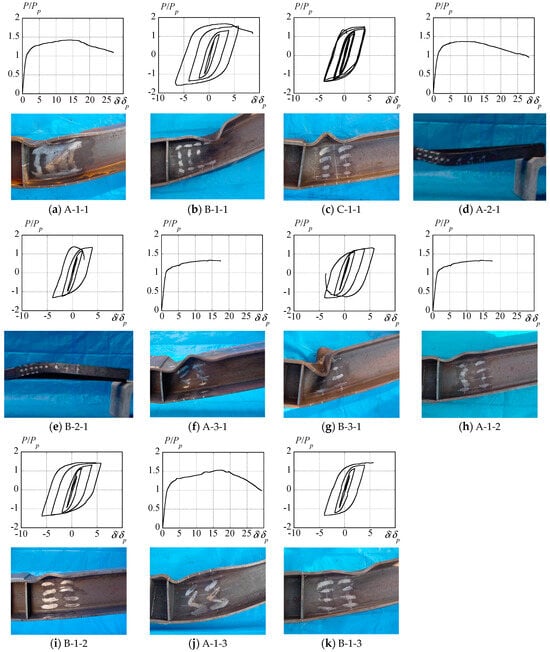 Buildings 14 01376 g0a1