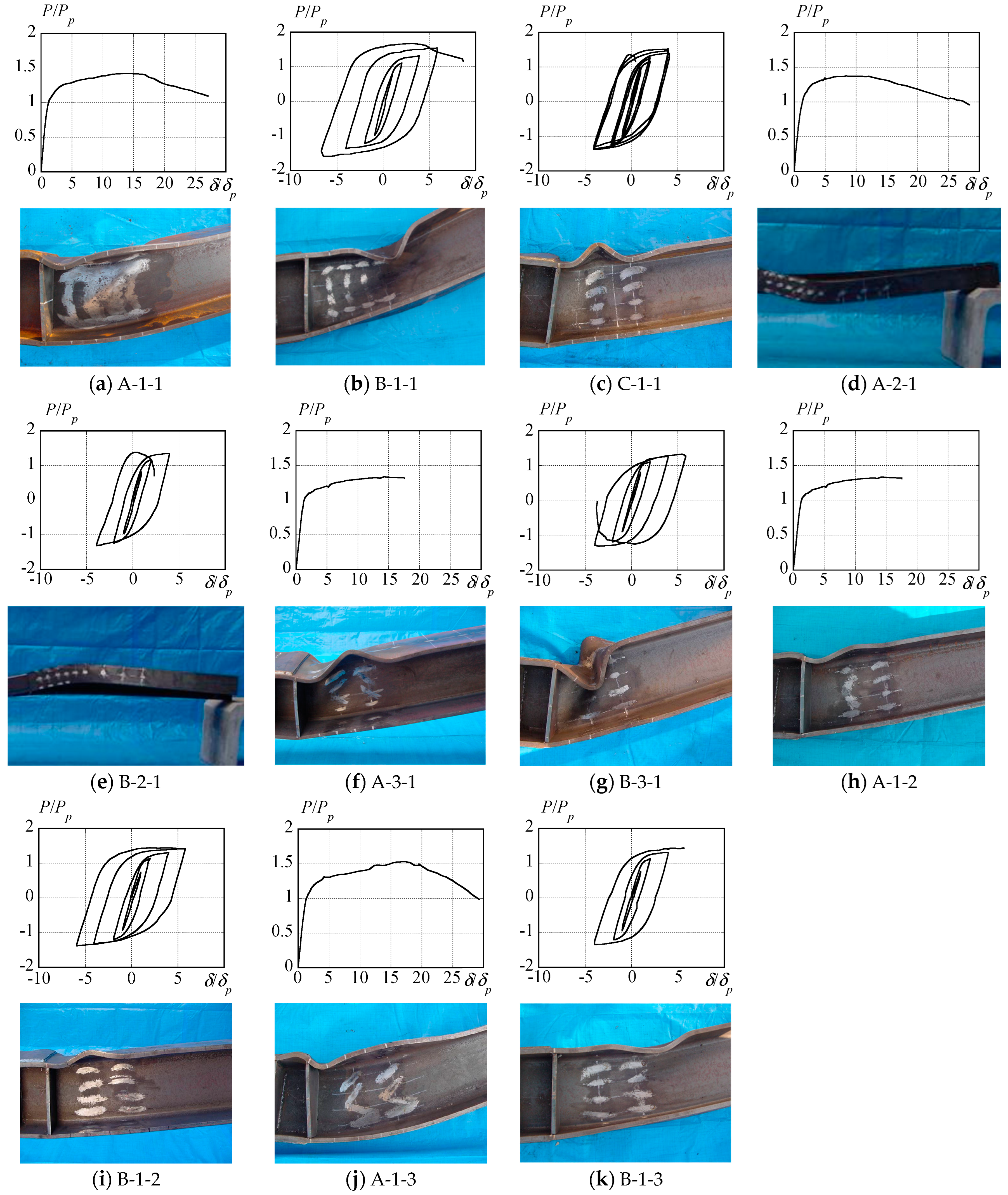 Buildings 14 01376 g0a1 Buildings 14 01376 g0a1