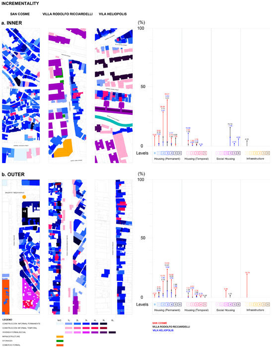 Buildings 14 01378 g005