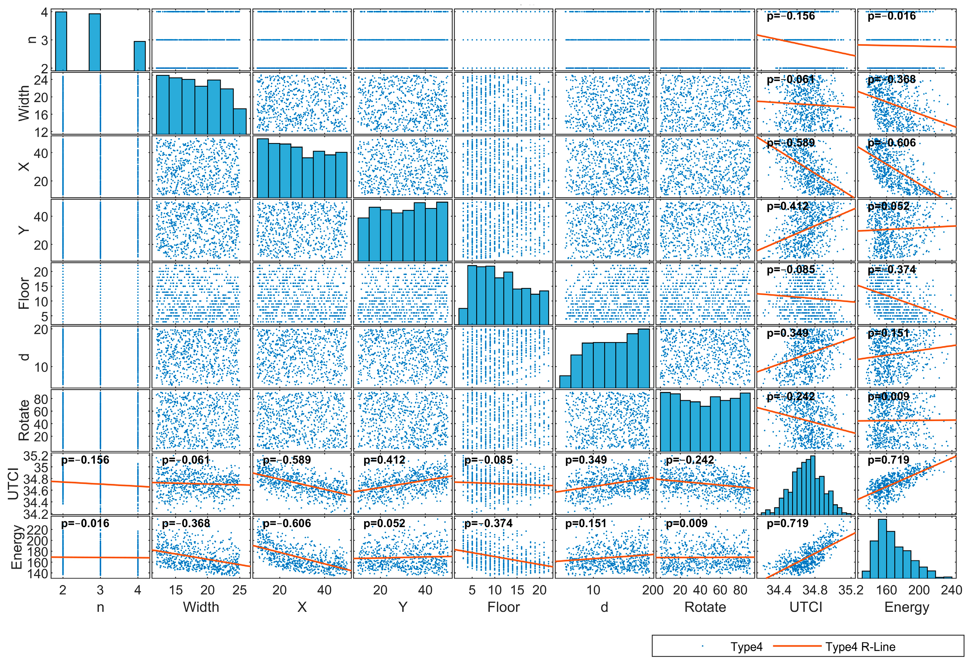 Buildings 14 01381 g011