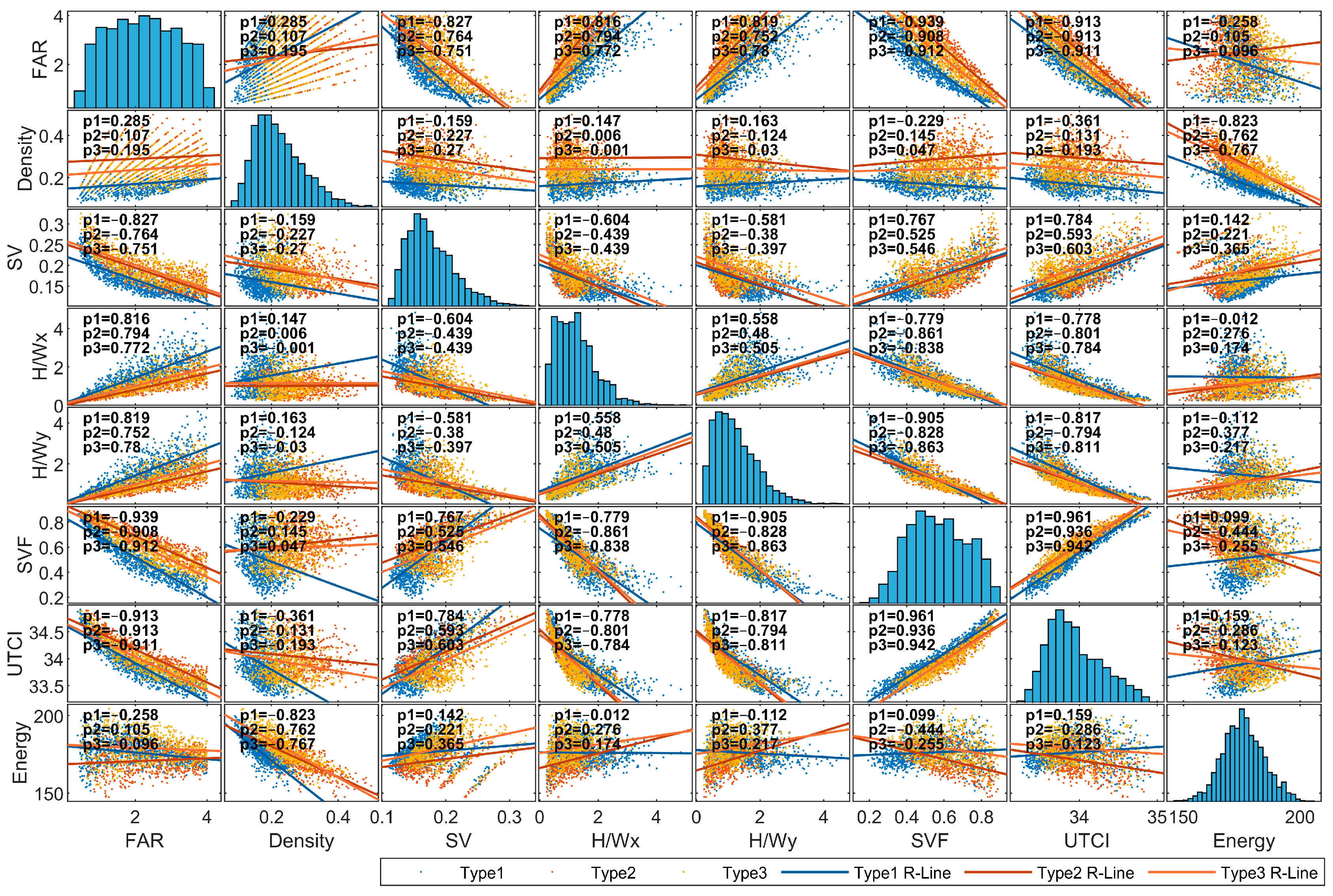 Buildings 14 01381 g013