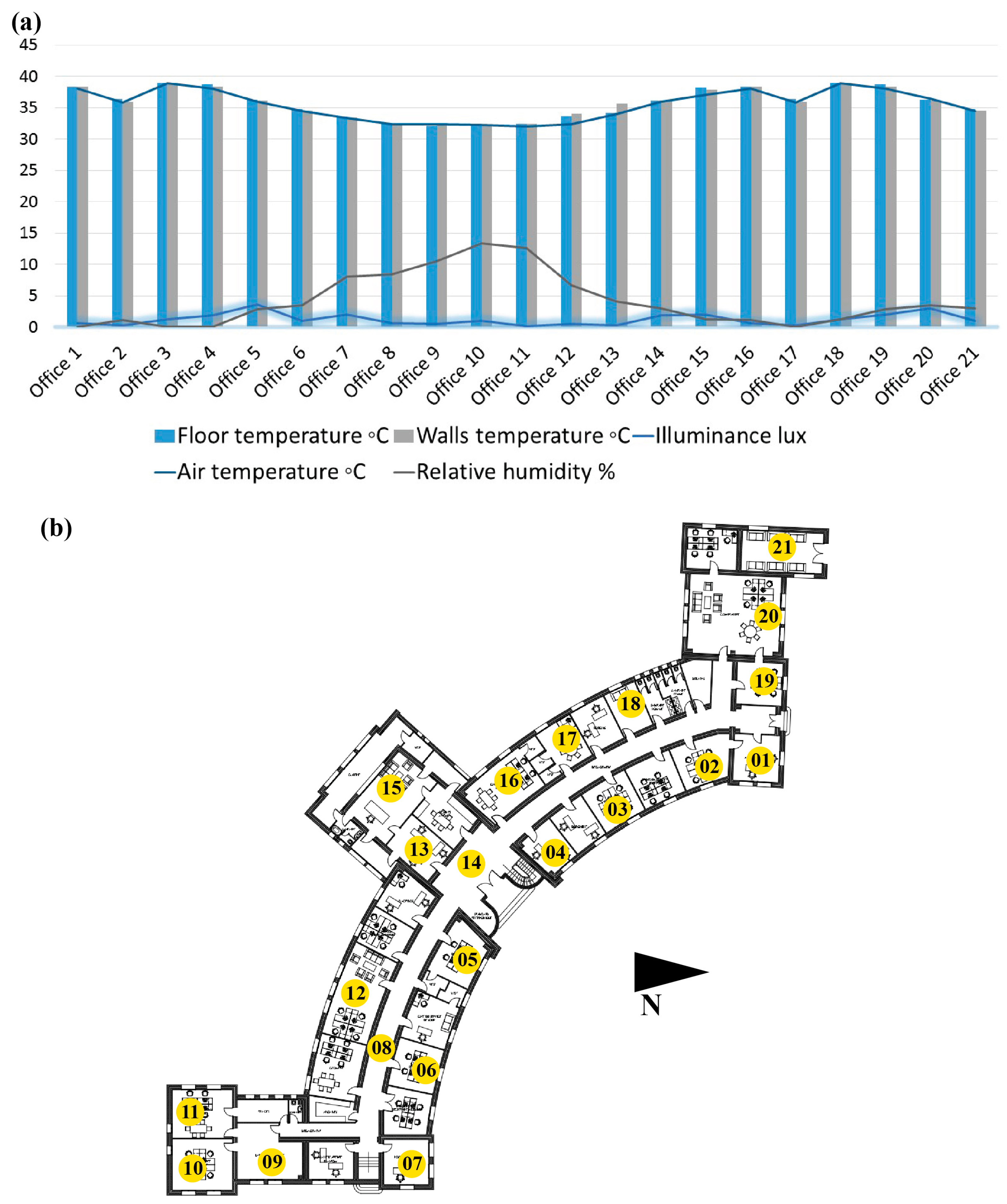 Buildings 14 01391 g008