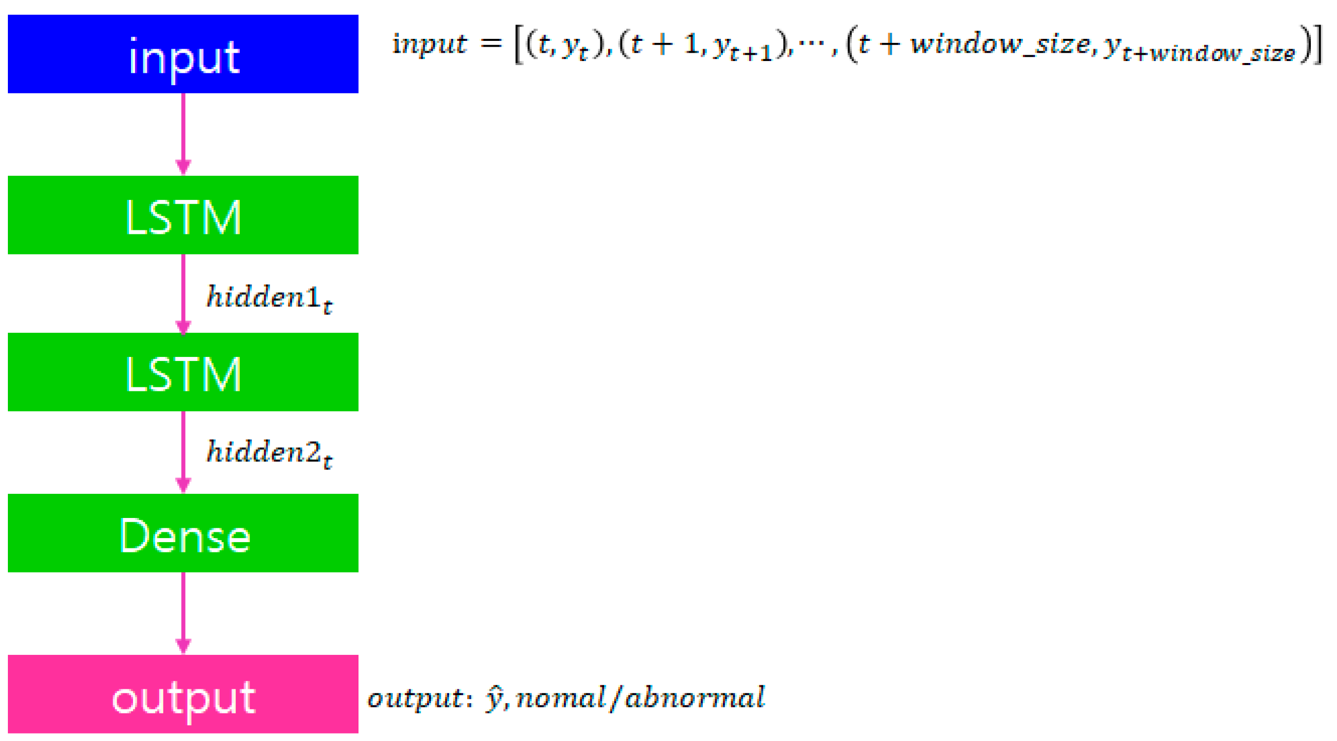 Buildings 14 01392 g002