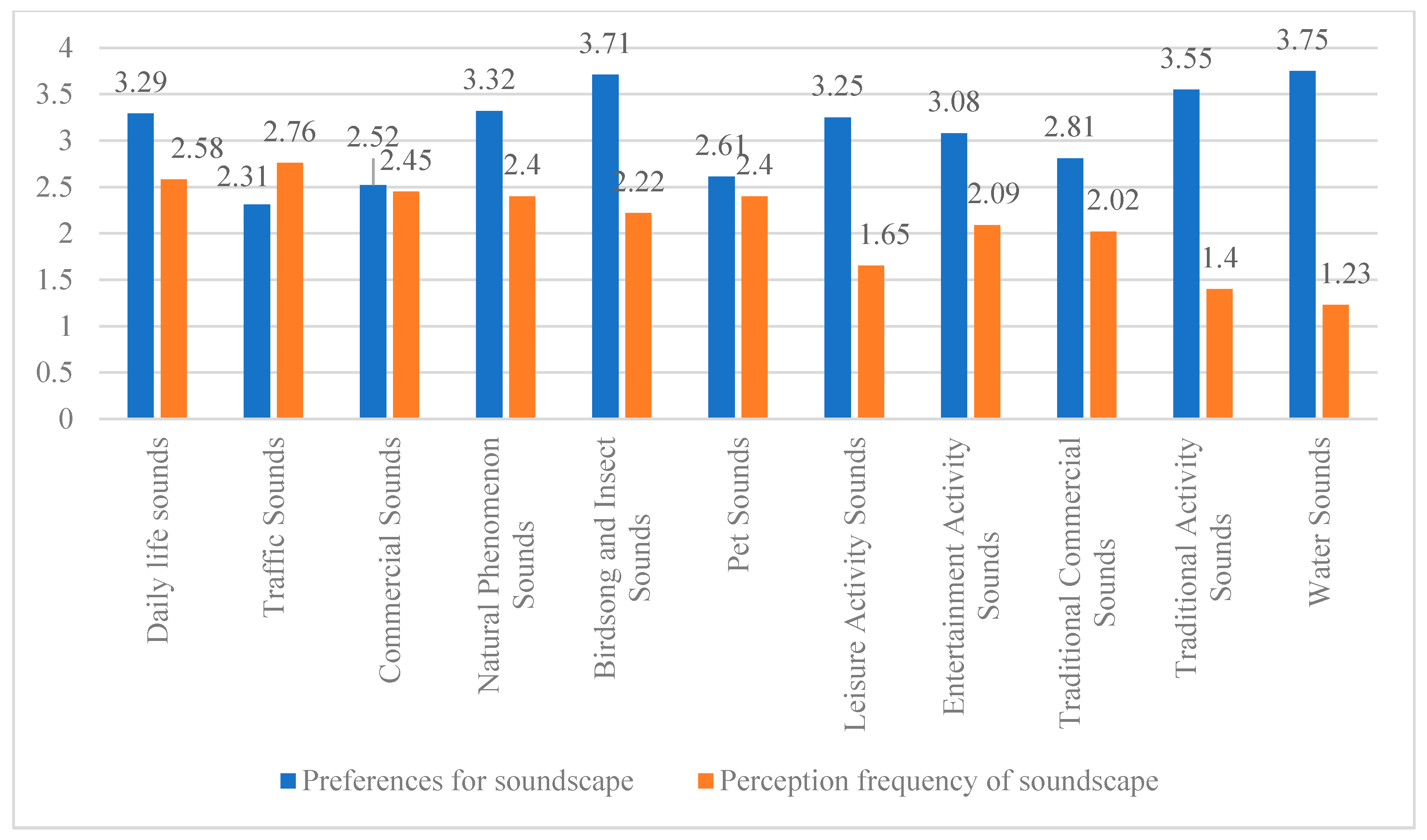 Buildings 14 01394 g003