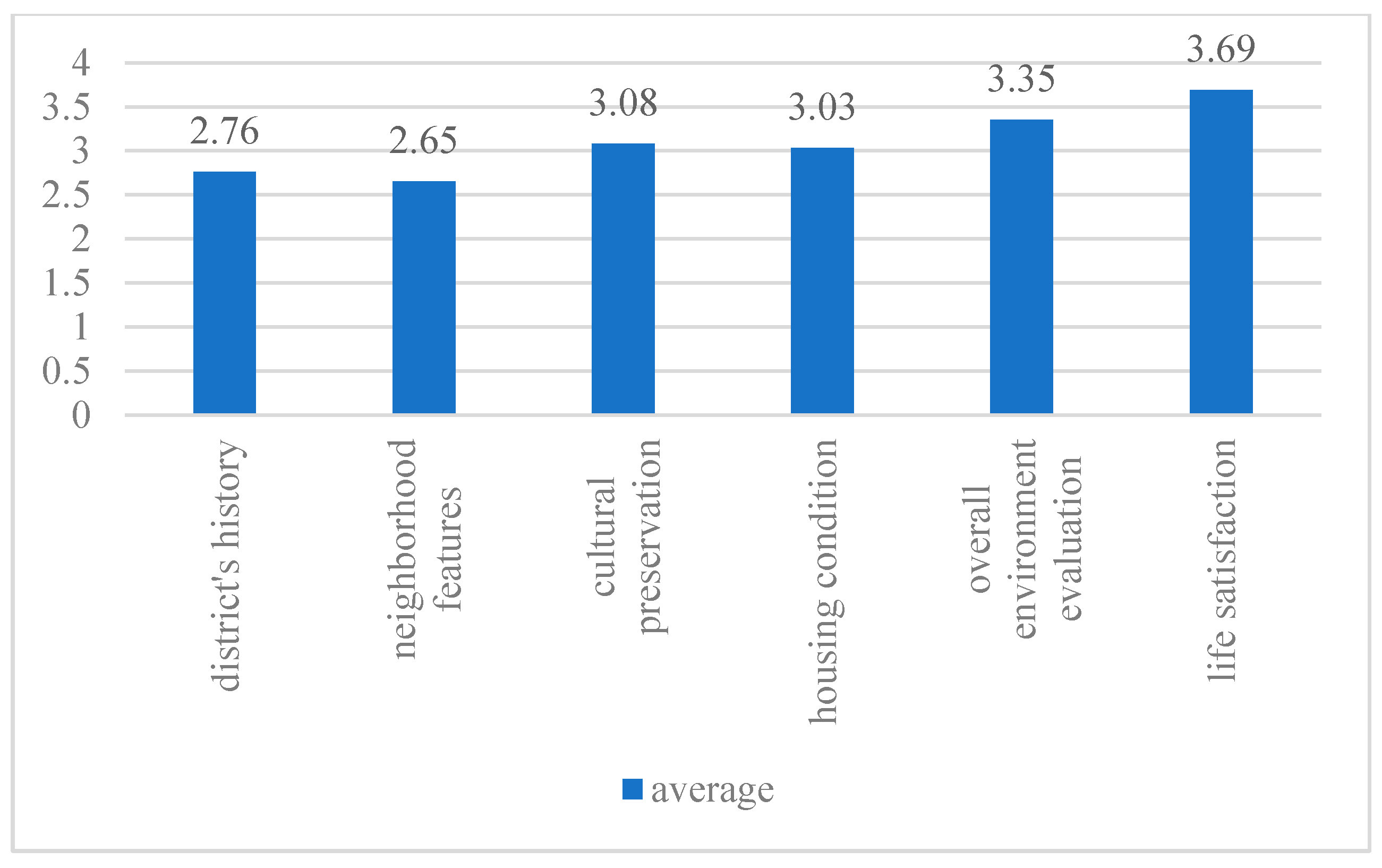 Buildings 14 01394 g004