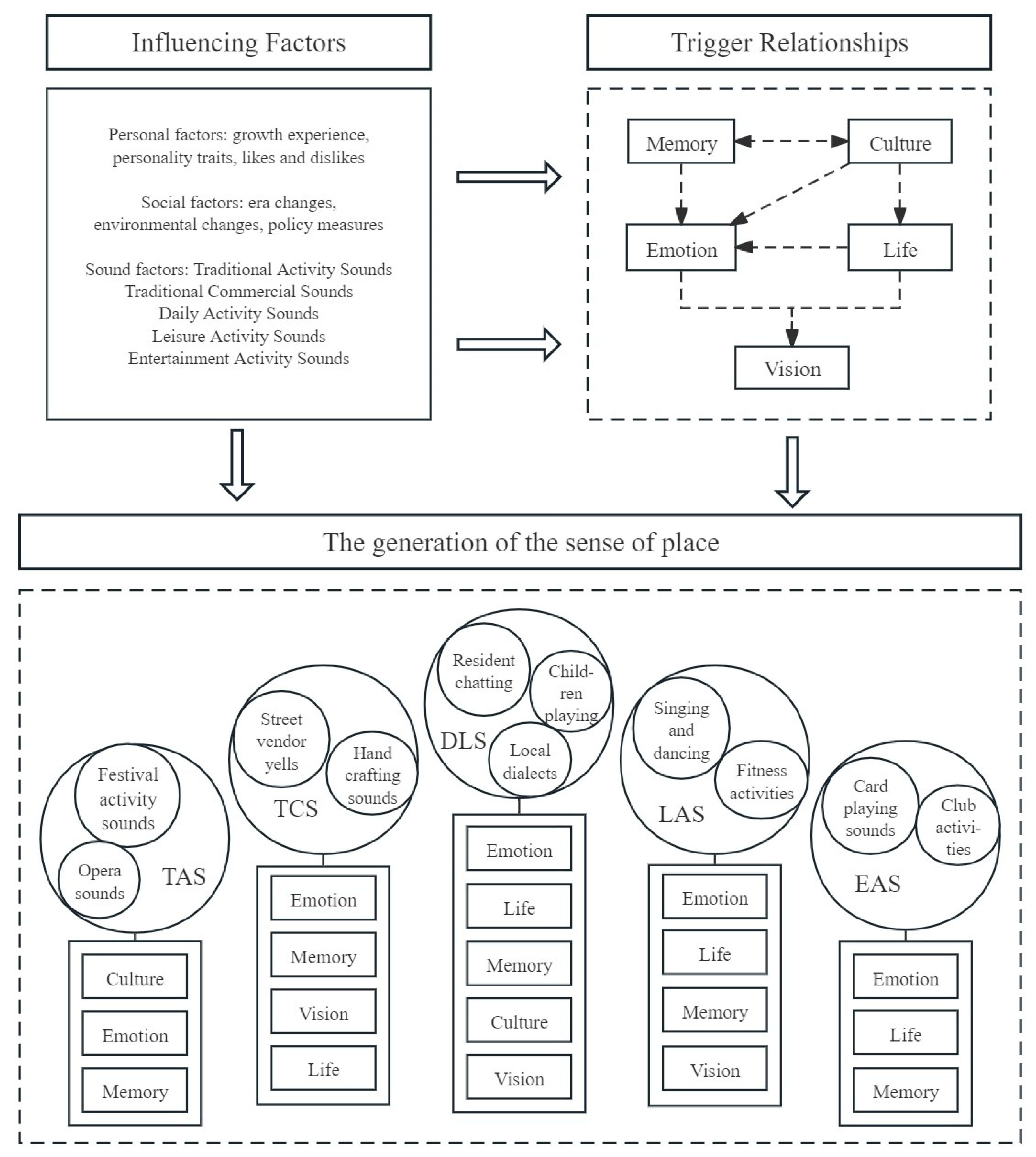 Buildings 14 01394 g007