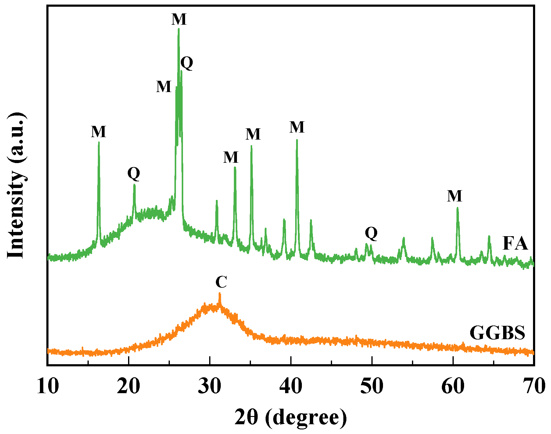 Buildings 14 01399 g002