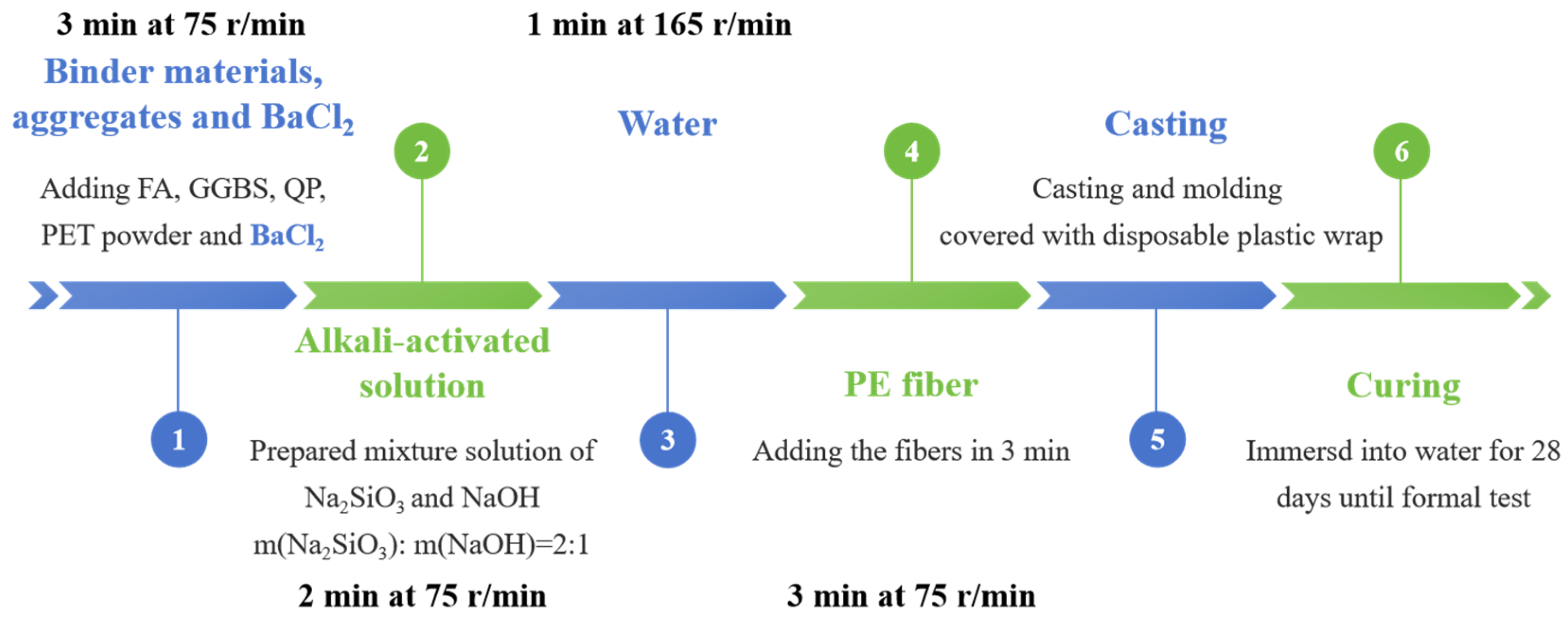 Buildings 14 01399 g005