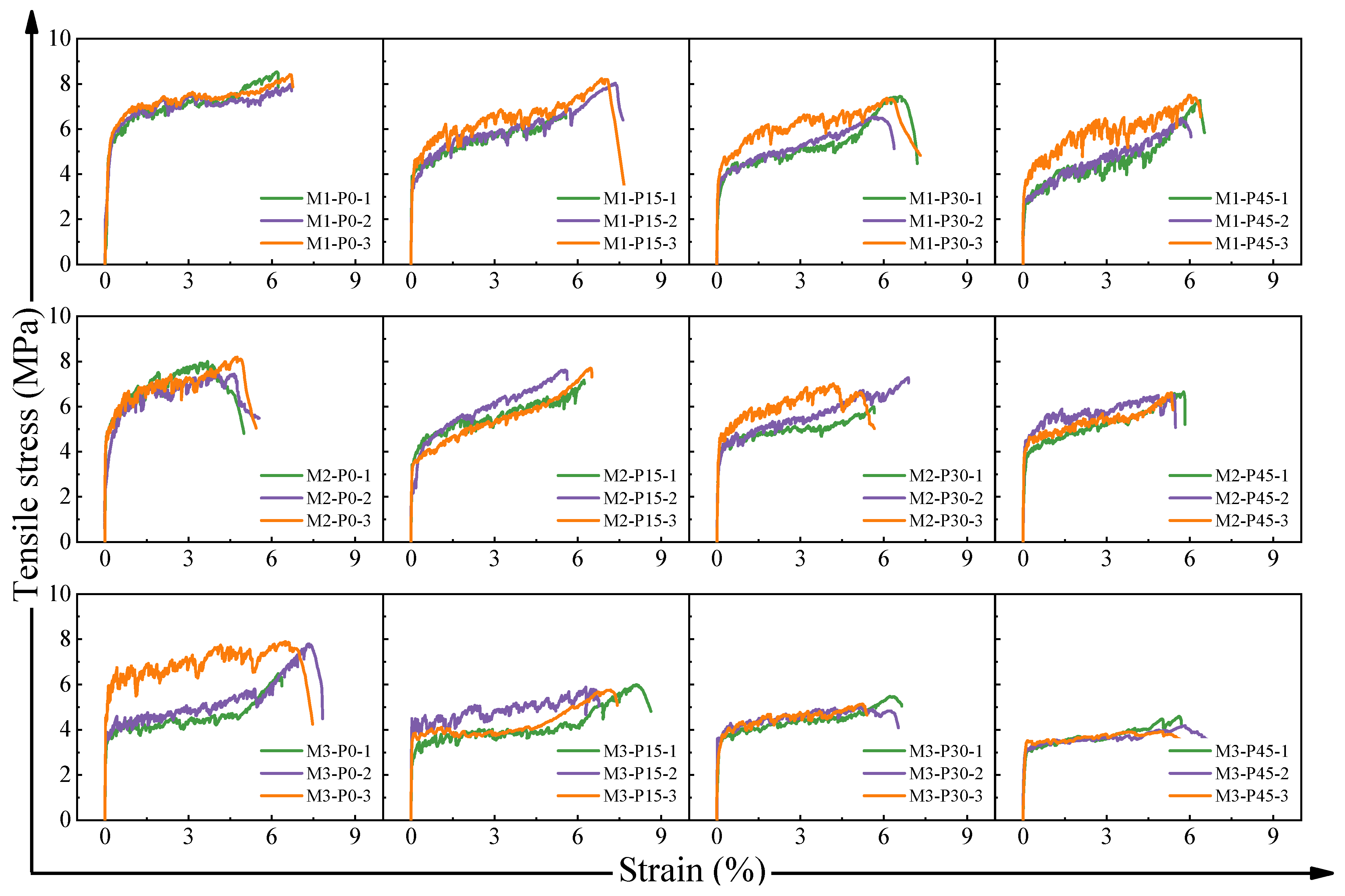 Buildings 14 01399 g012