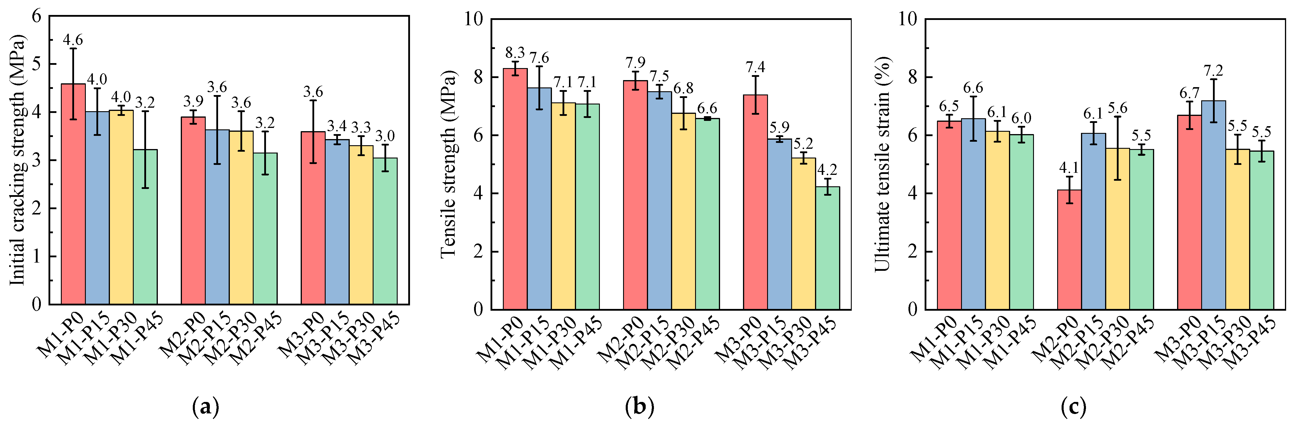 Buildings 14 01399 g013