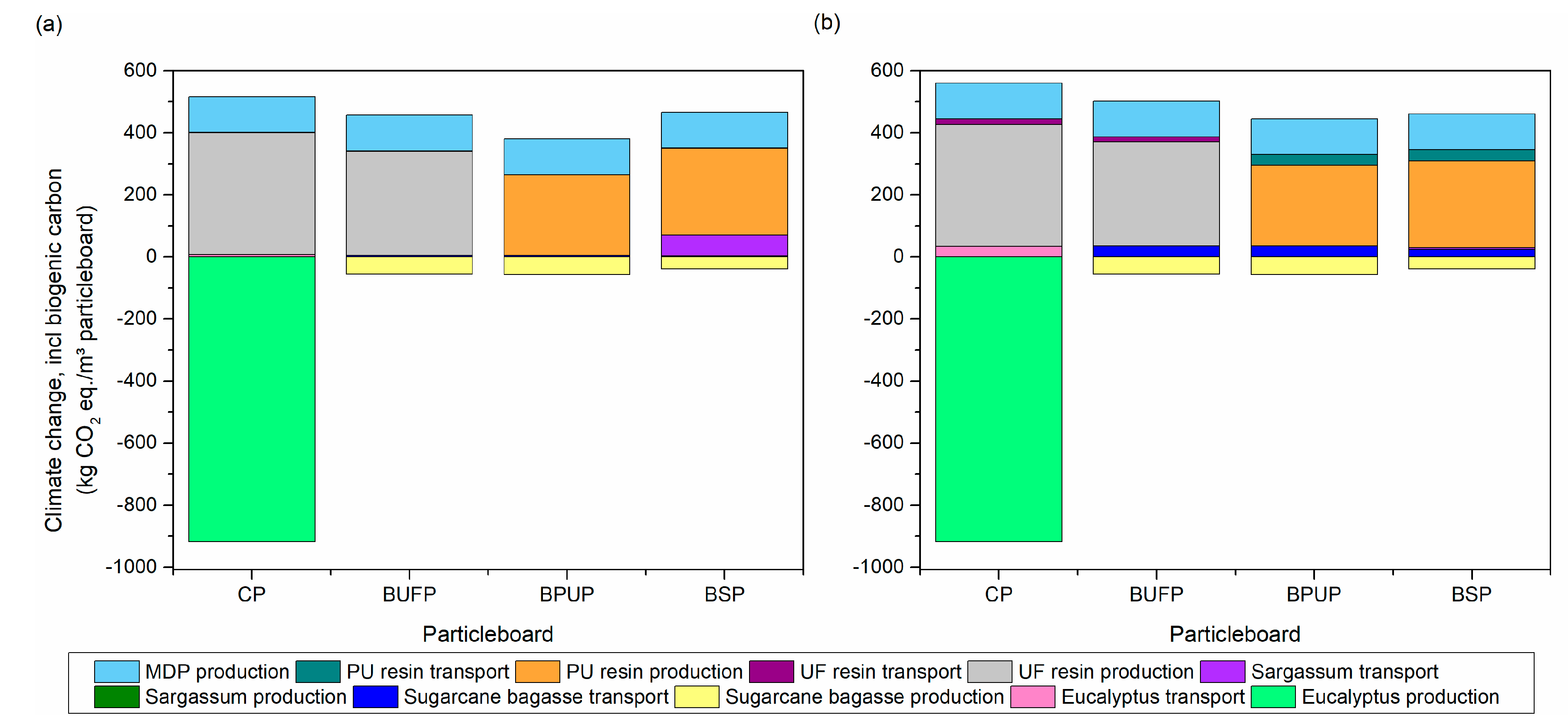 Buildings 14 01403 g006