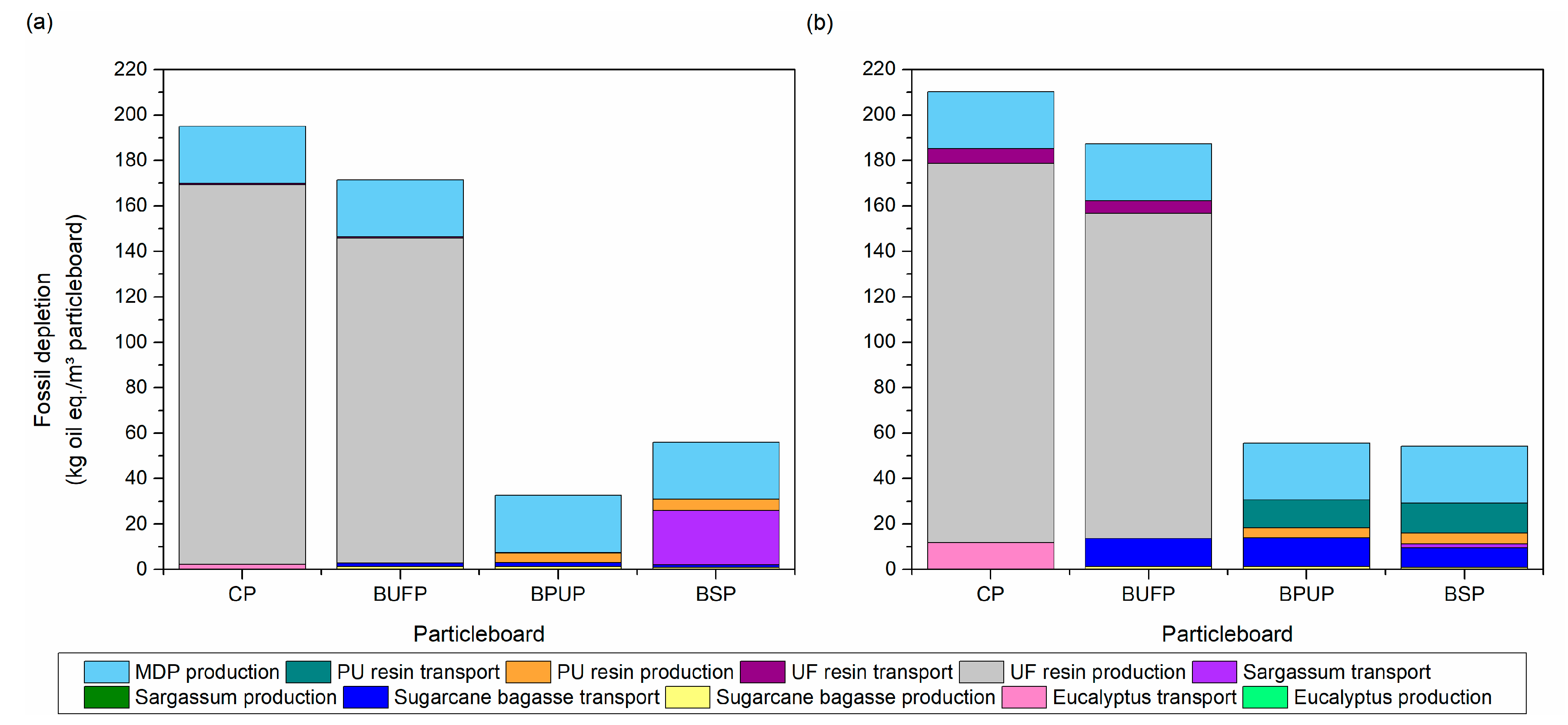 Buildings 14 01403 g007