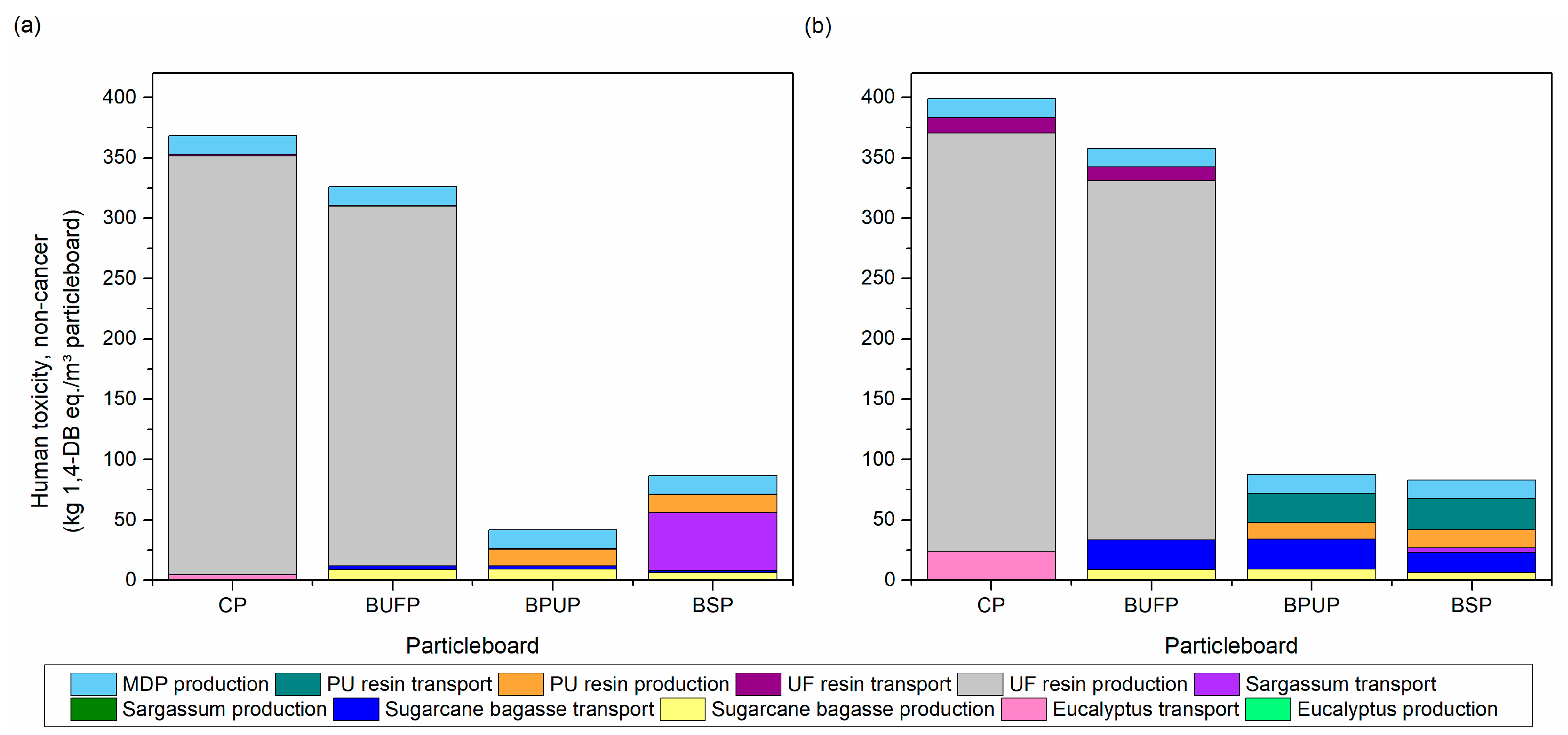 Buildings 14 01403 g010