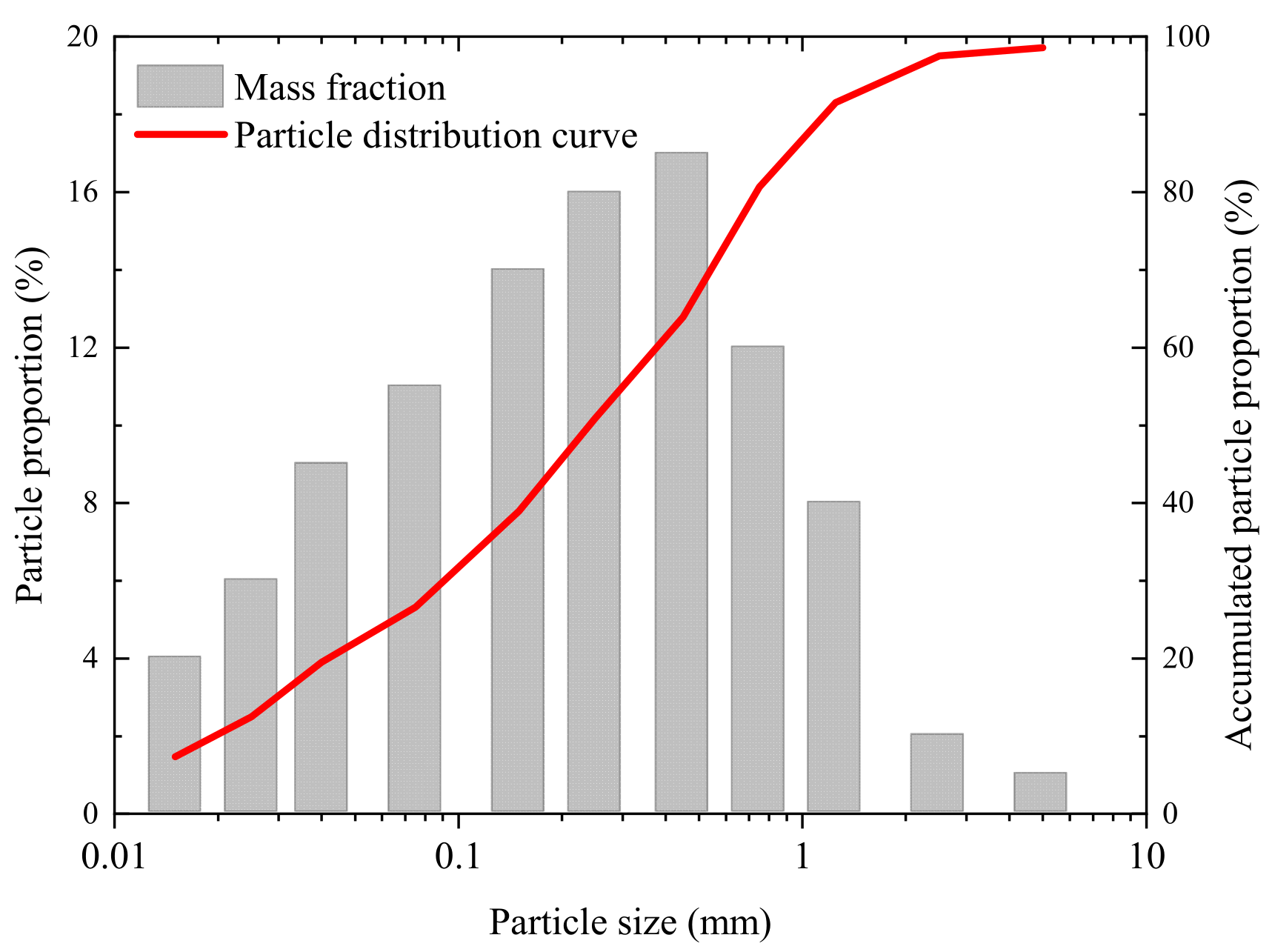 Buildings 14 01411 g001