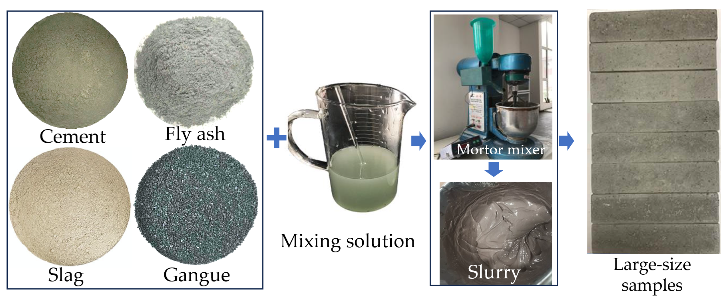 Buildings 14 01411 g002