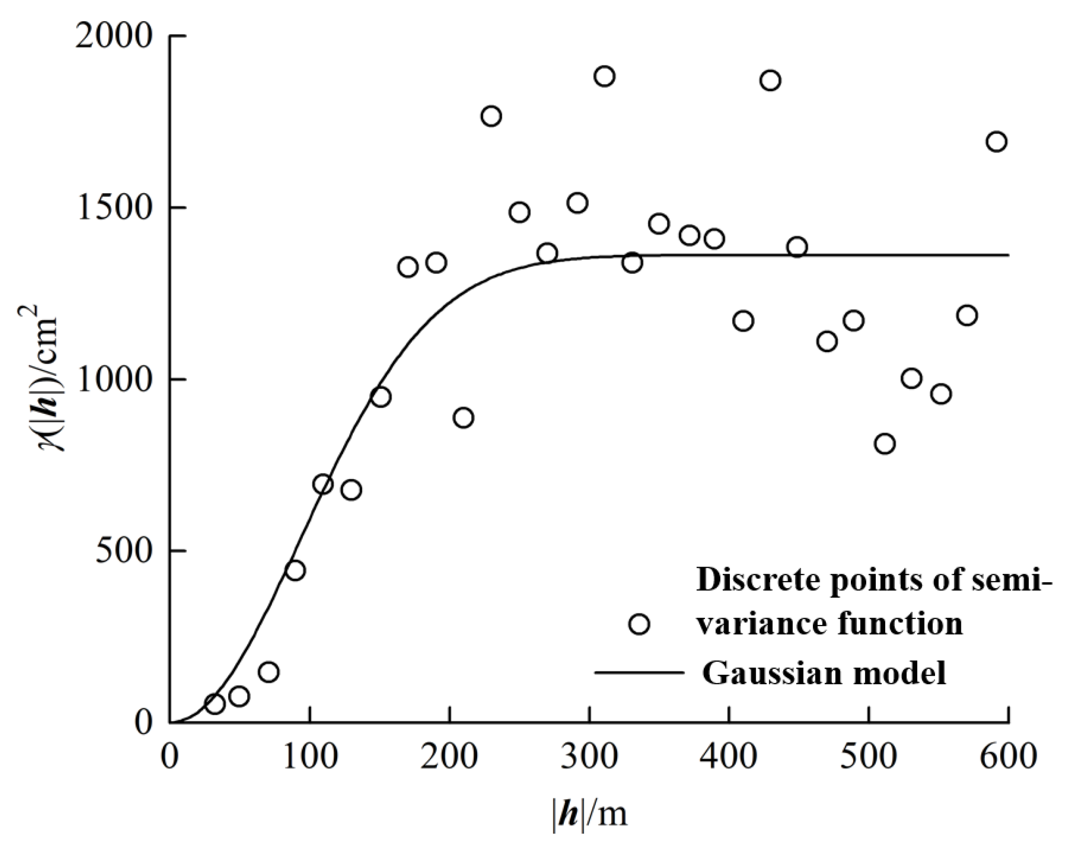Buildings 14 01417 g003