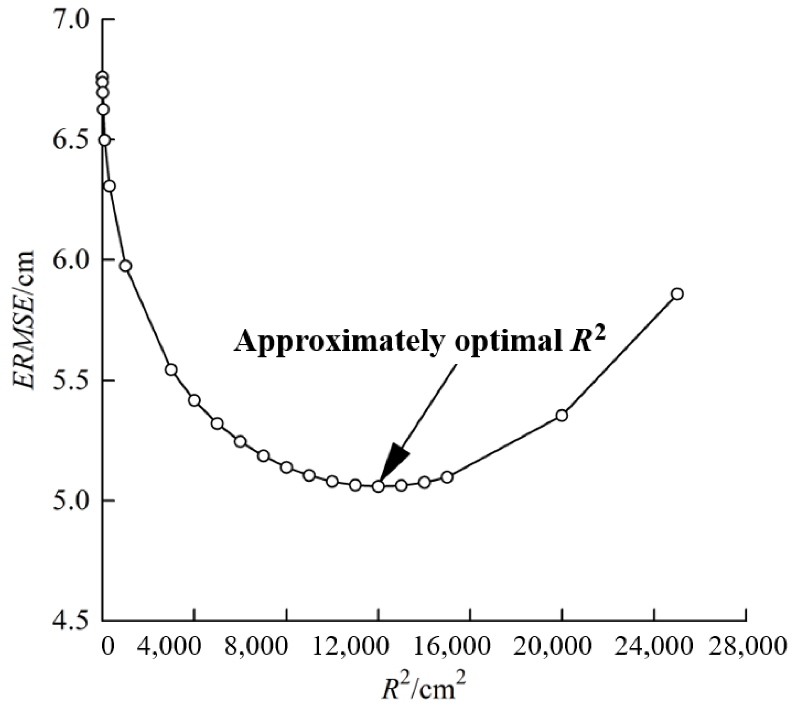 Buildings 14 01417 g004
