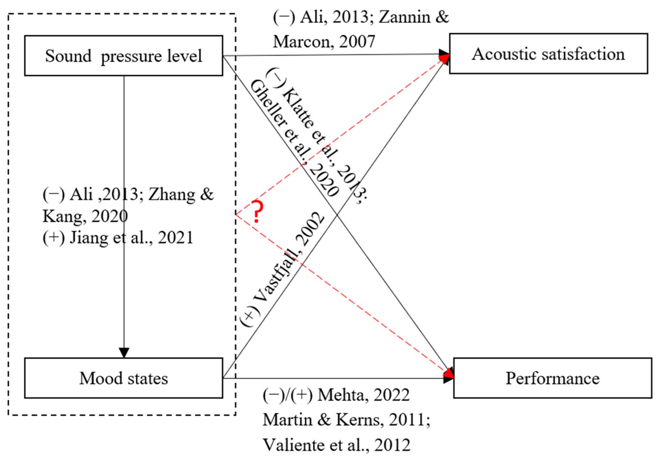 Buildings 14 01419 g001