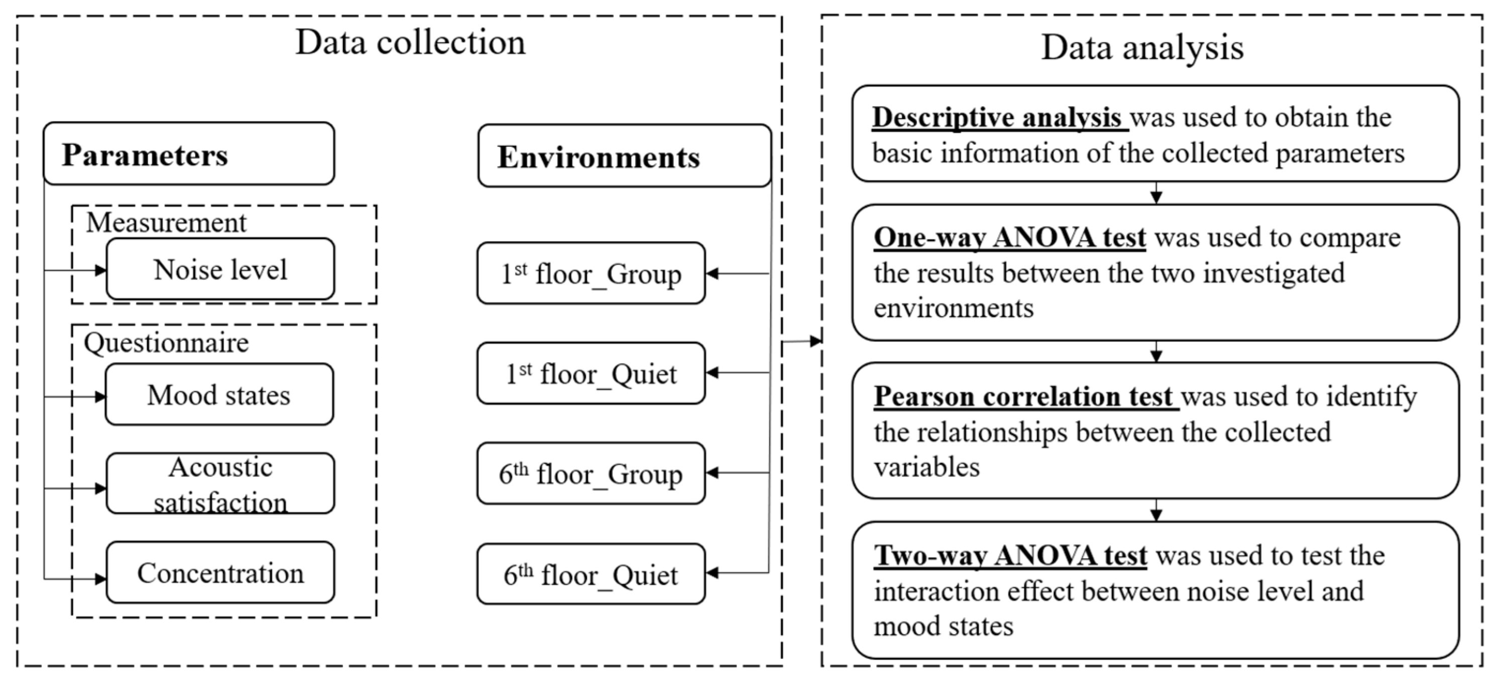 Buildings 14 01419 g002