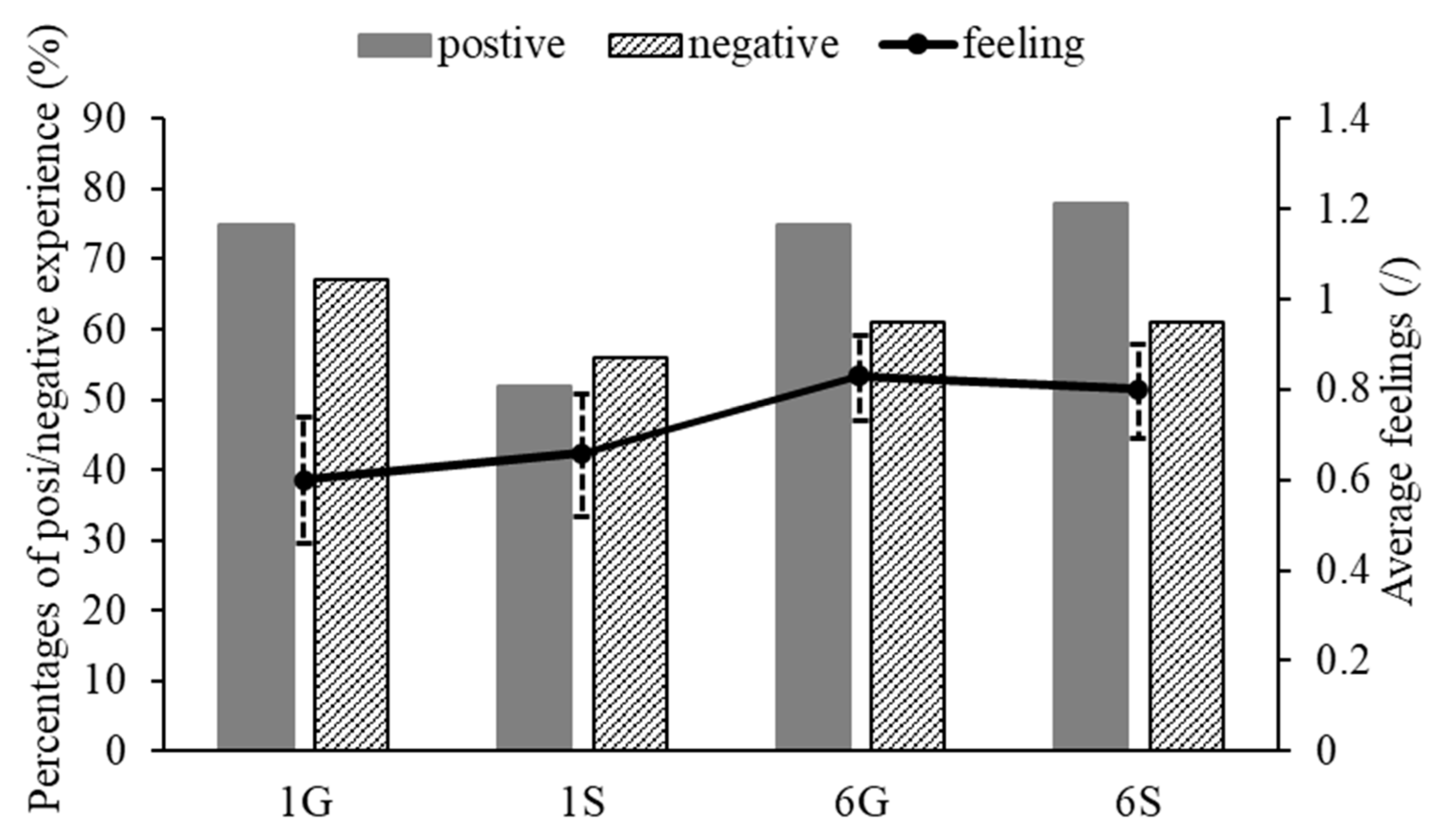Buildings 14 01419 g005