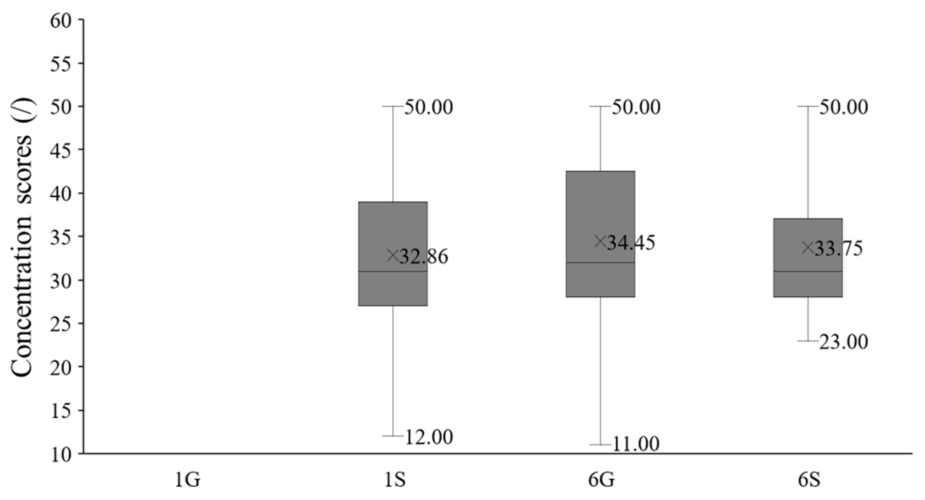Buildings 14 01419 g008