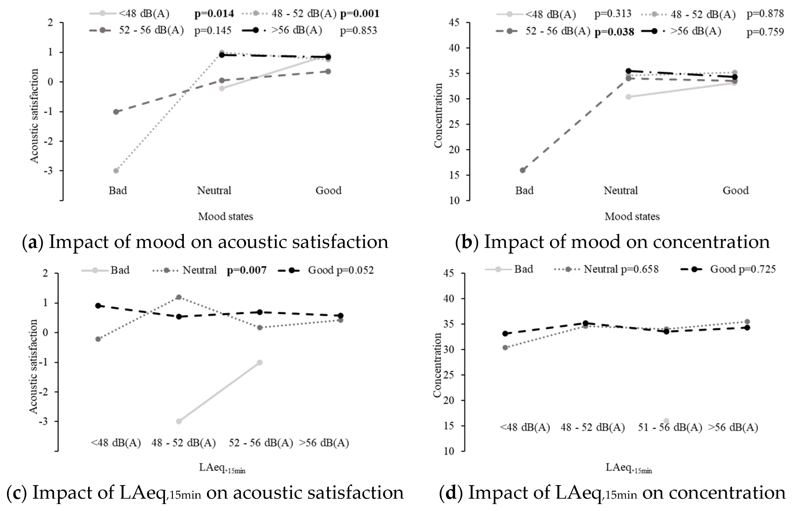 Buildings 14 01419 g010