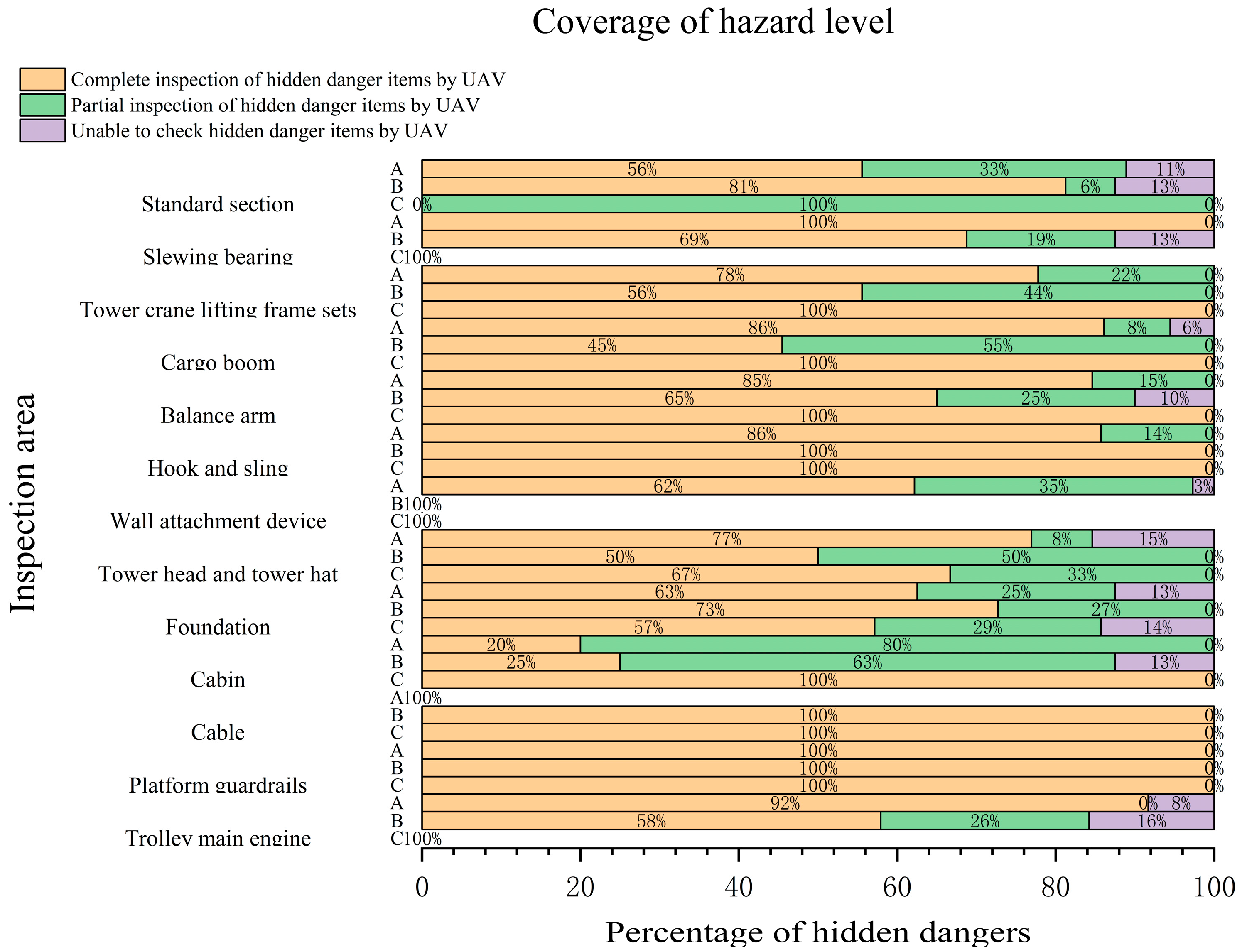 Buildings 14 01420 g012