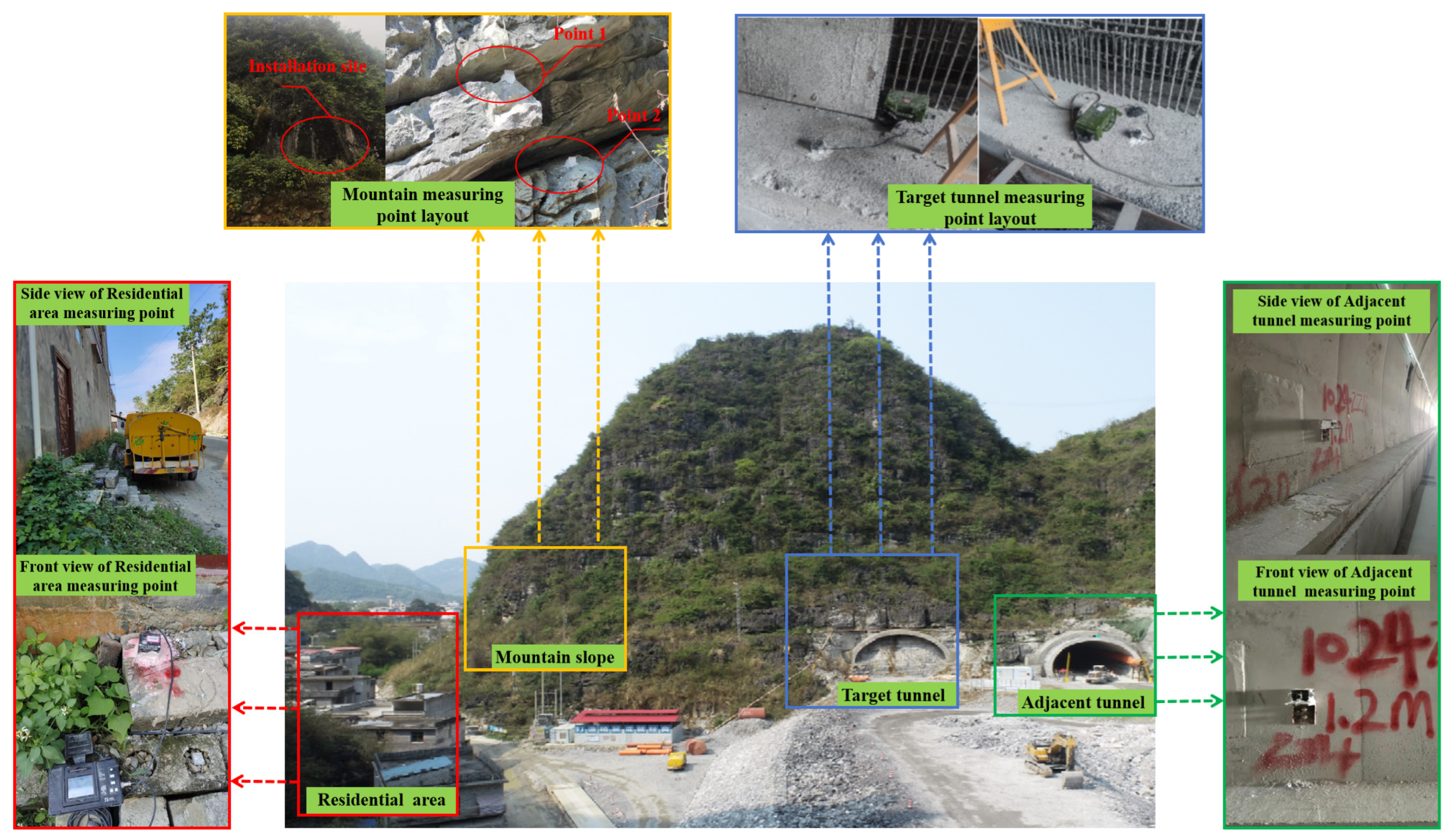 Buildings 14 01421 g003