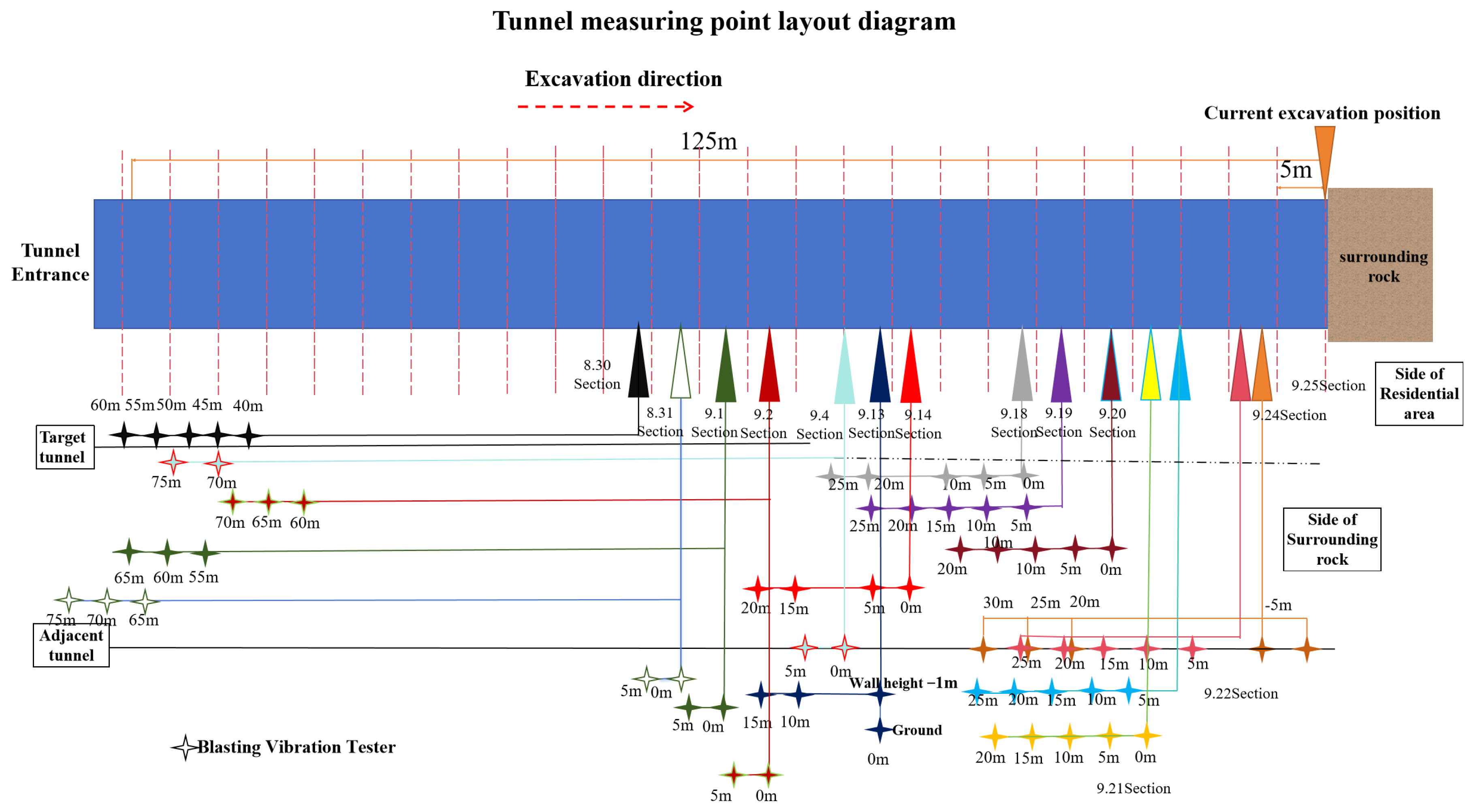 Buildings 14 01421 g004