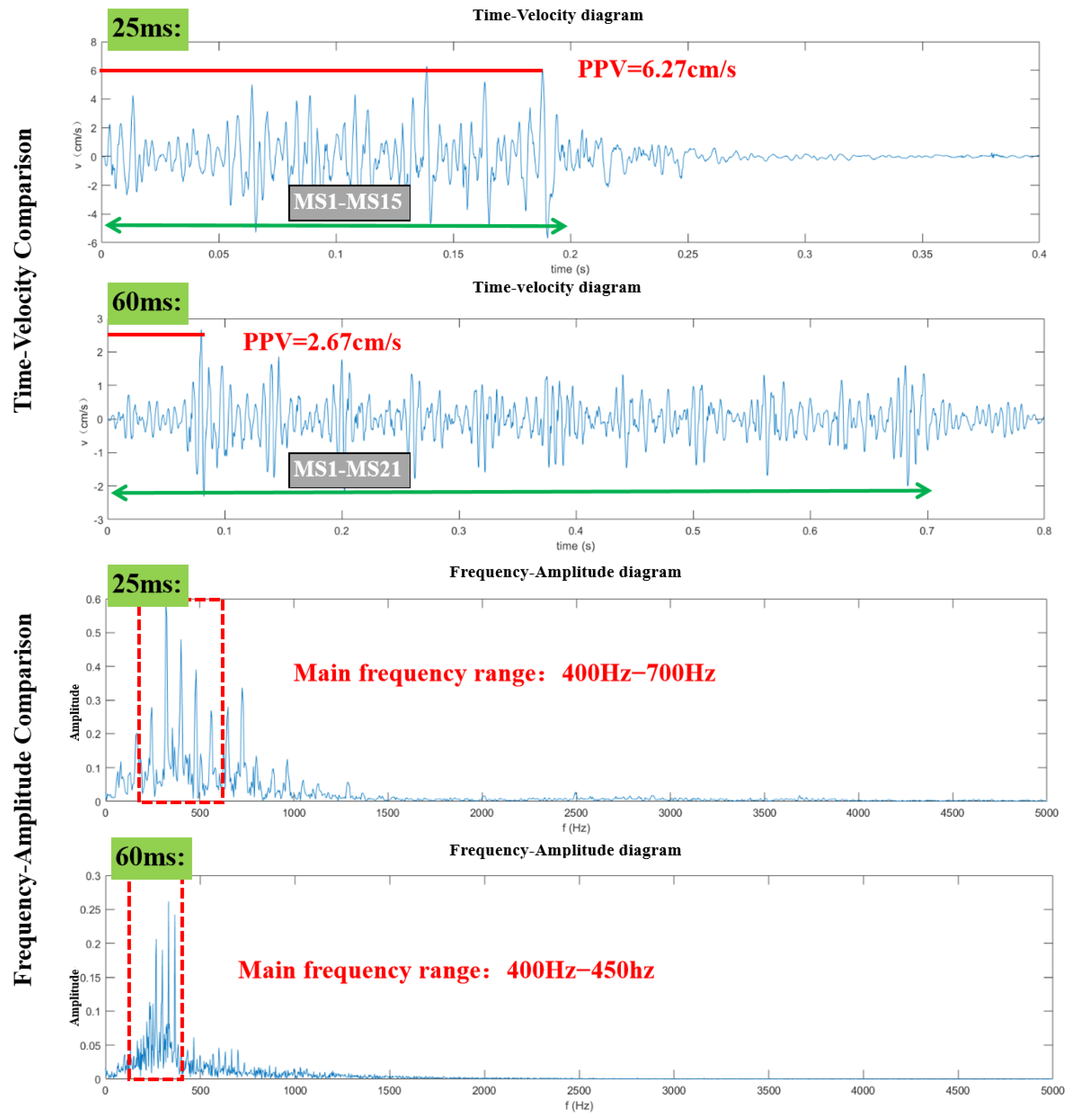 Buildings 14 01421 g007