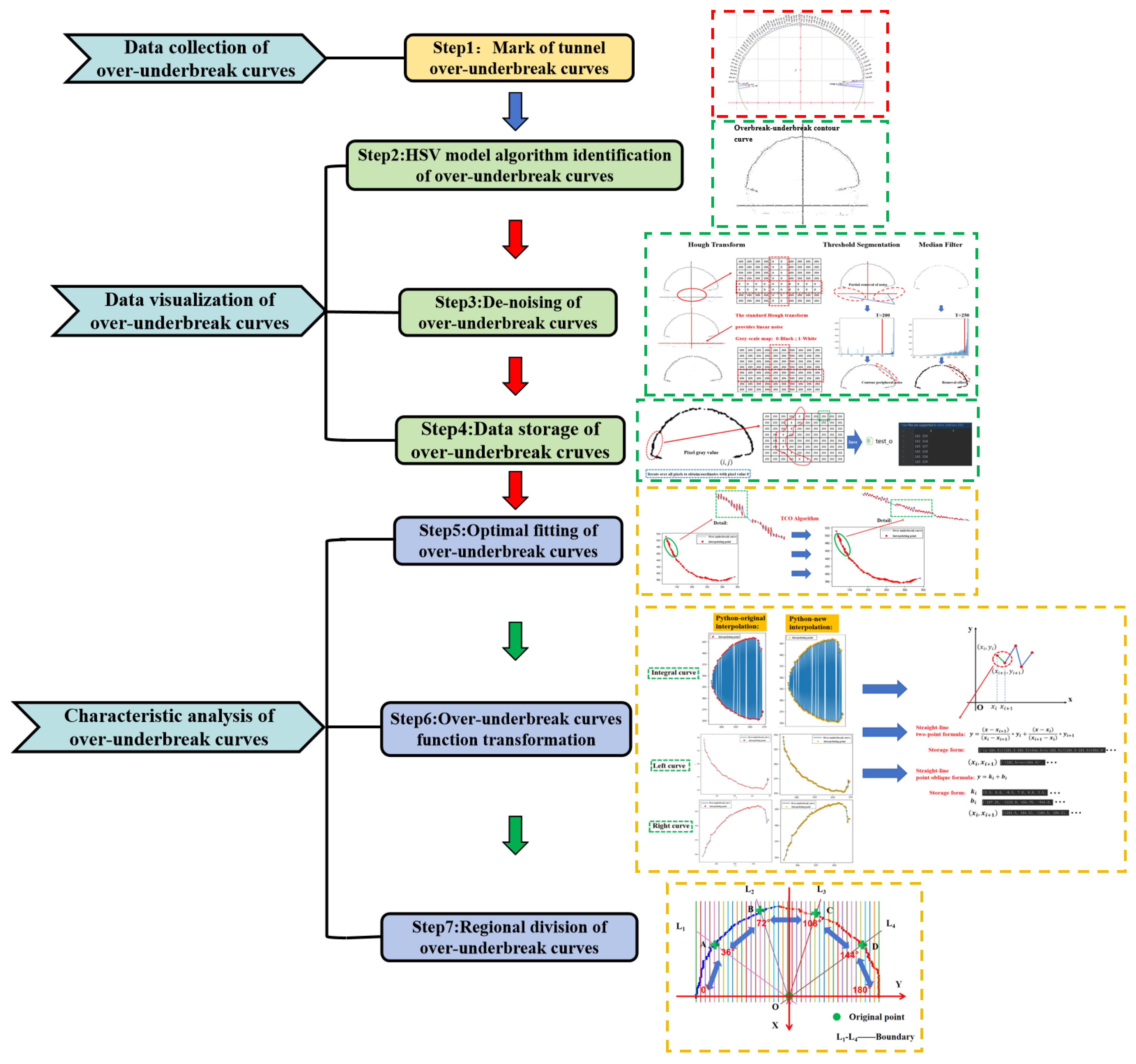 Buildings 14 01421 g011