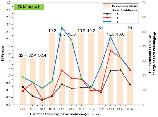 Buildings 14 01421 g012
