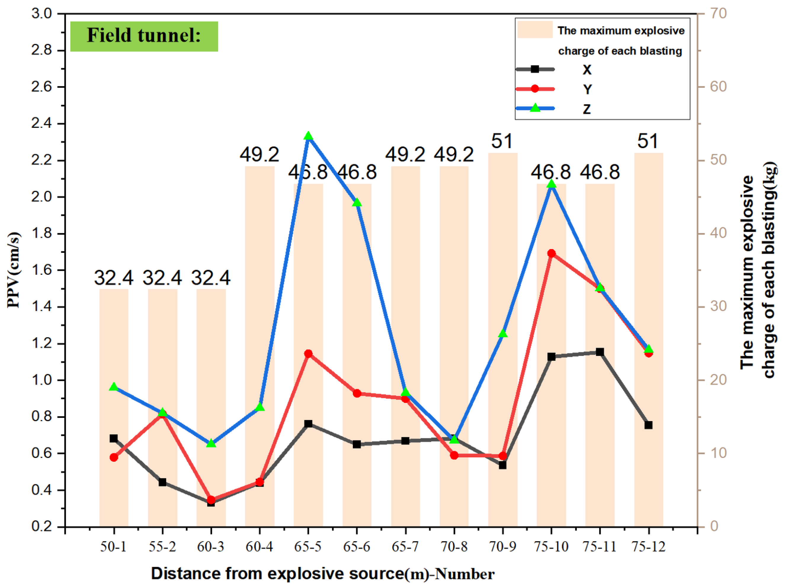 Buildings 14 01421 g012