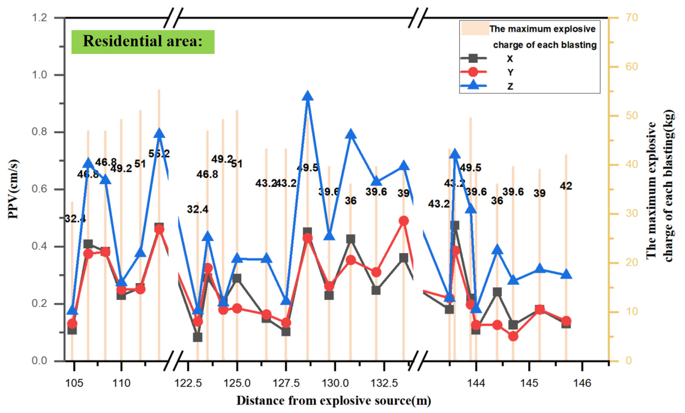 Buildings 14 01421 g013
