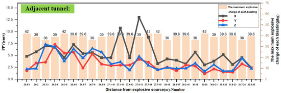 Buildings 14 01421 g014