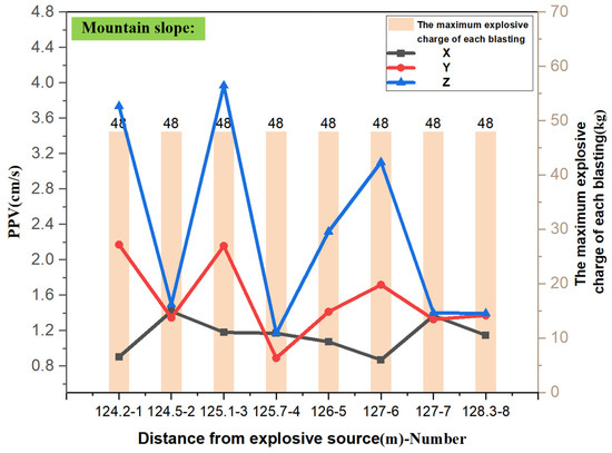 Buildings 14 01421 g015