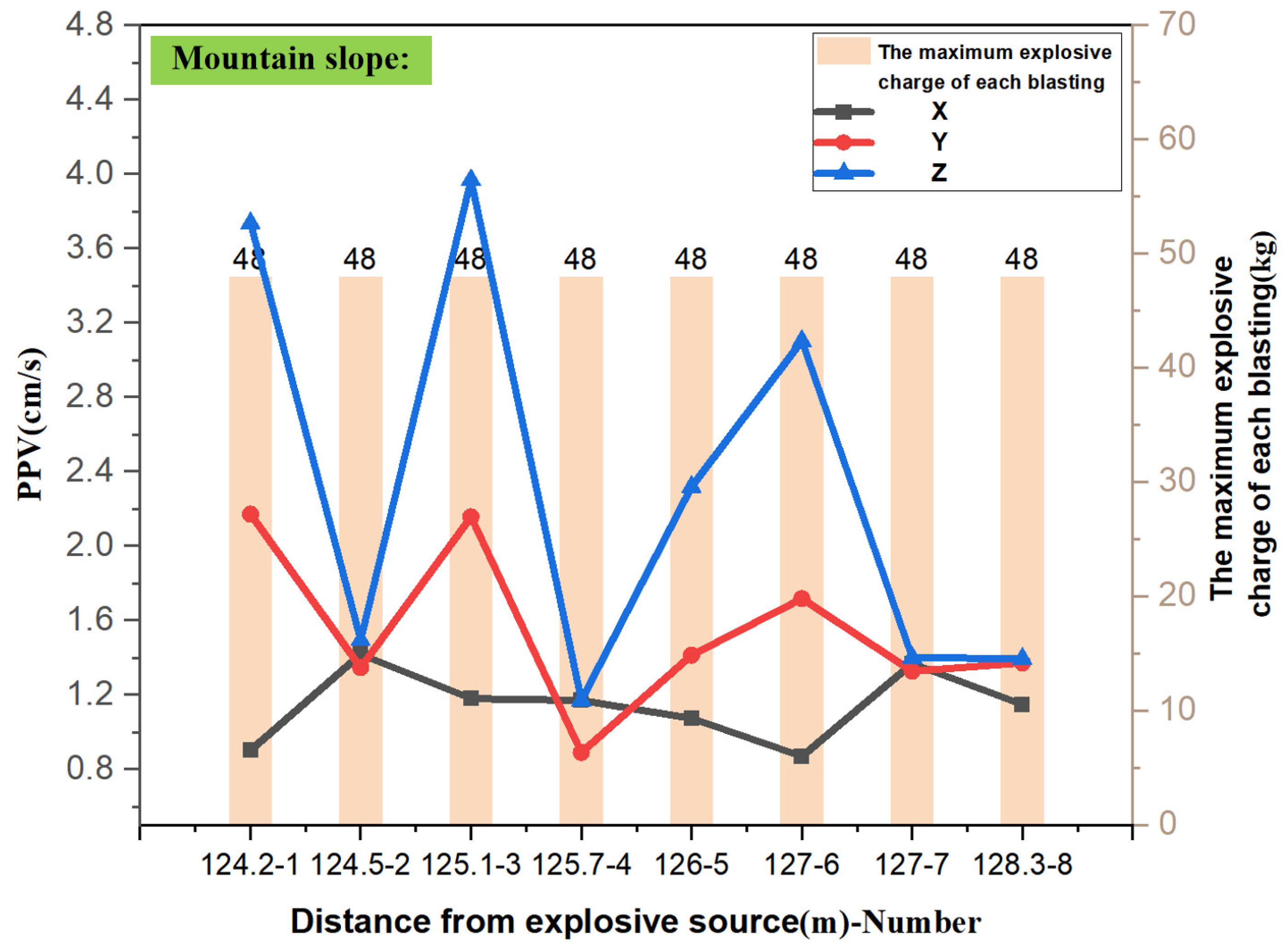 Buildings 14 01421 g015
