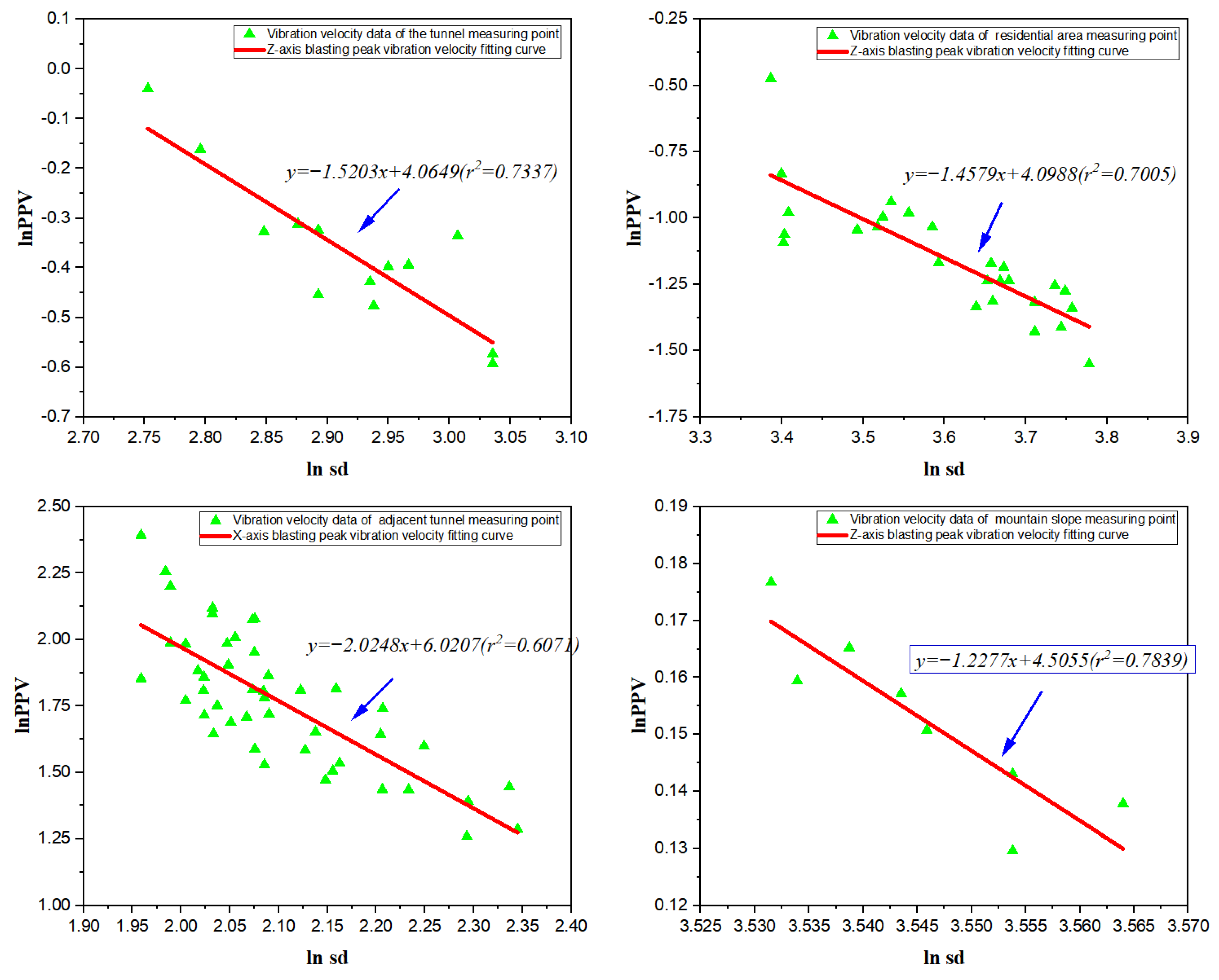 Buildings 14 01421 g016
