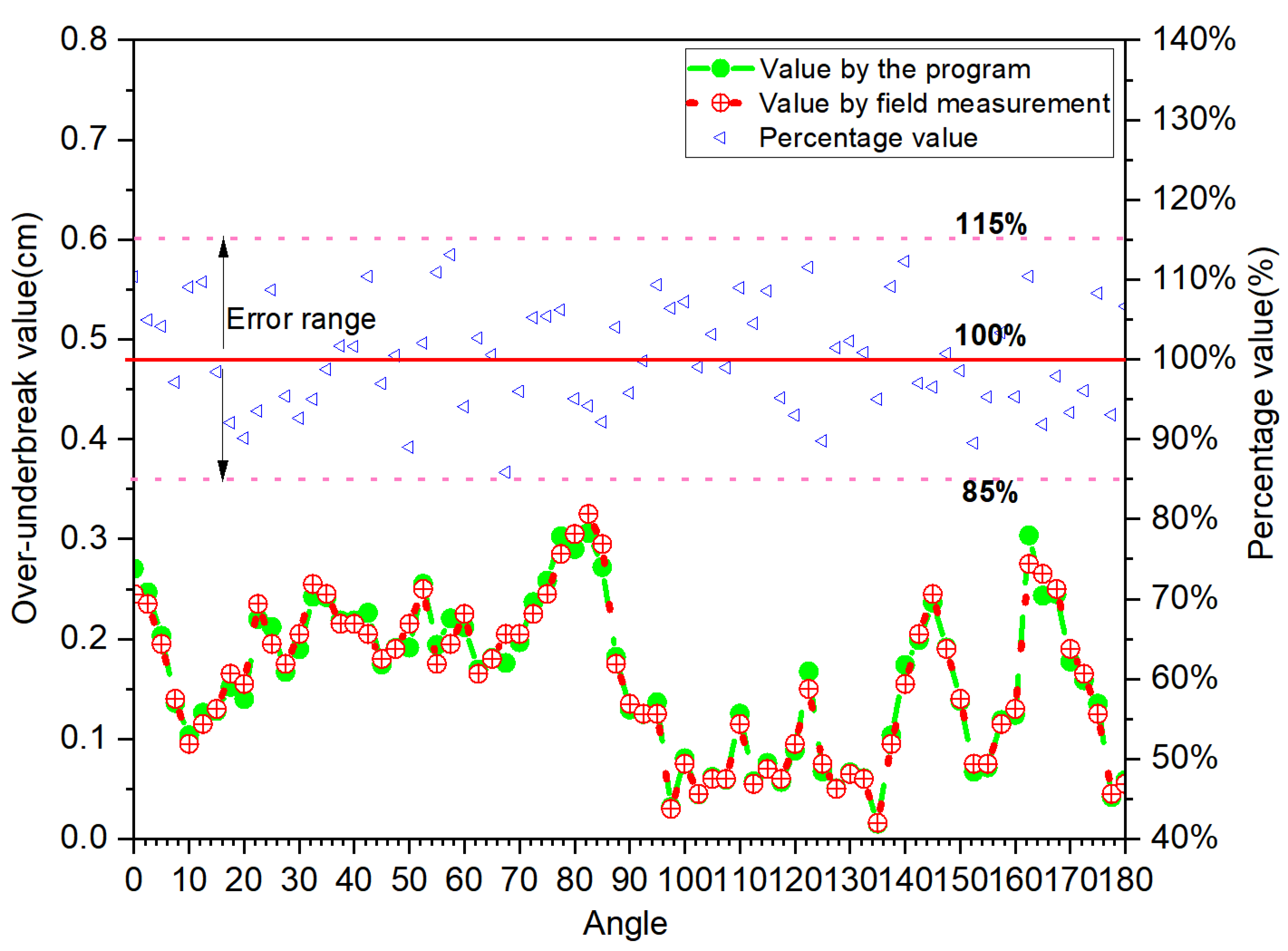 Buildings 14 01421 g021