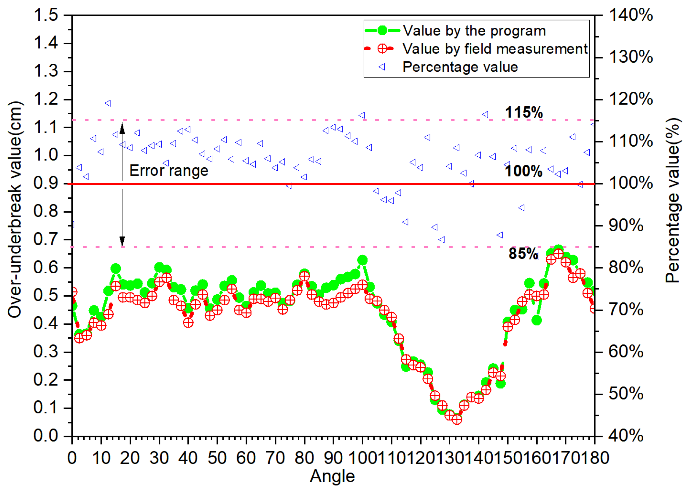 Buildings 14 01421 g023