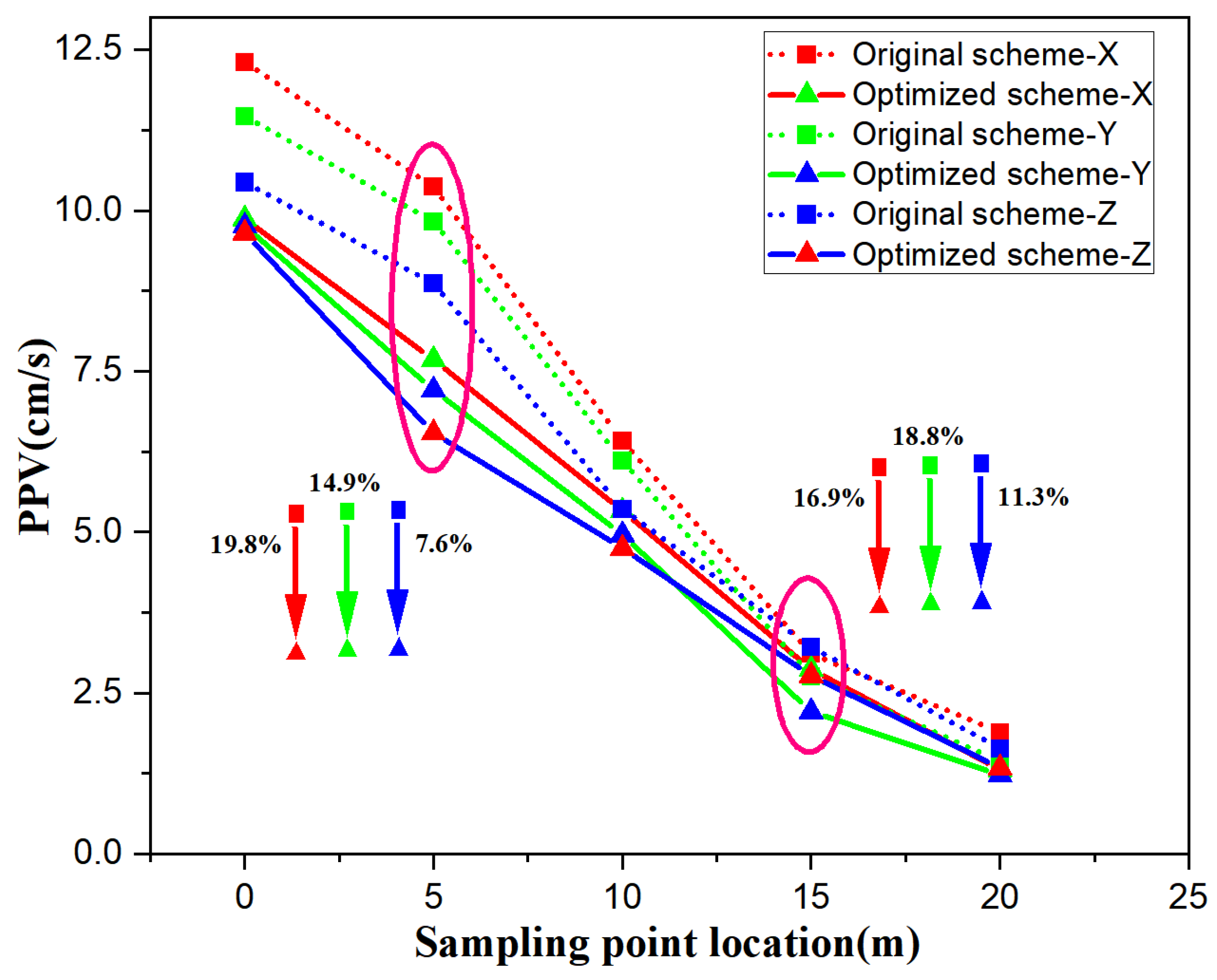 Buildings 14 01421 g025