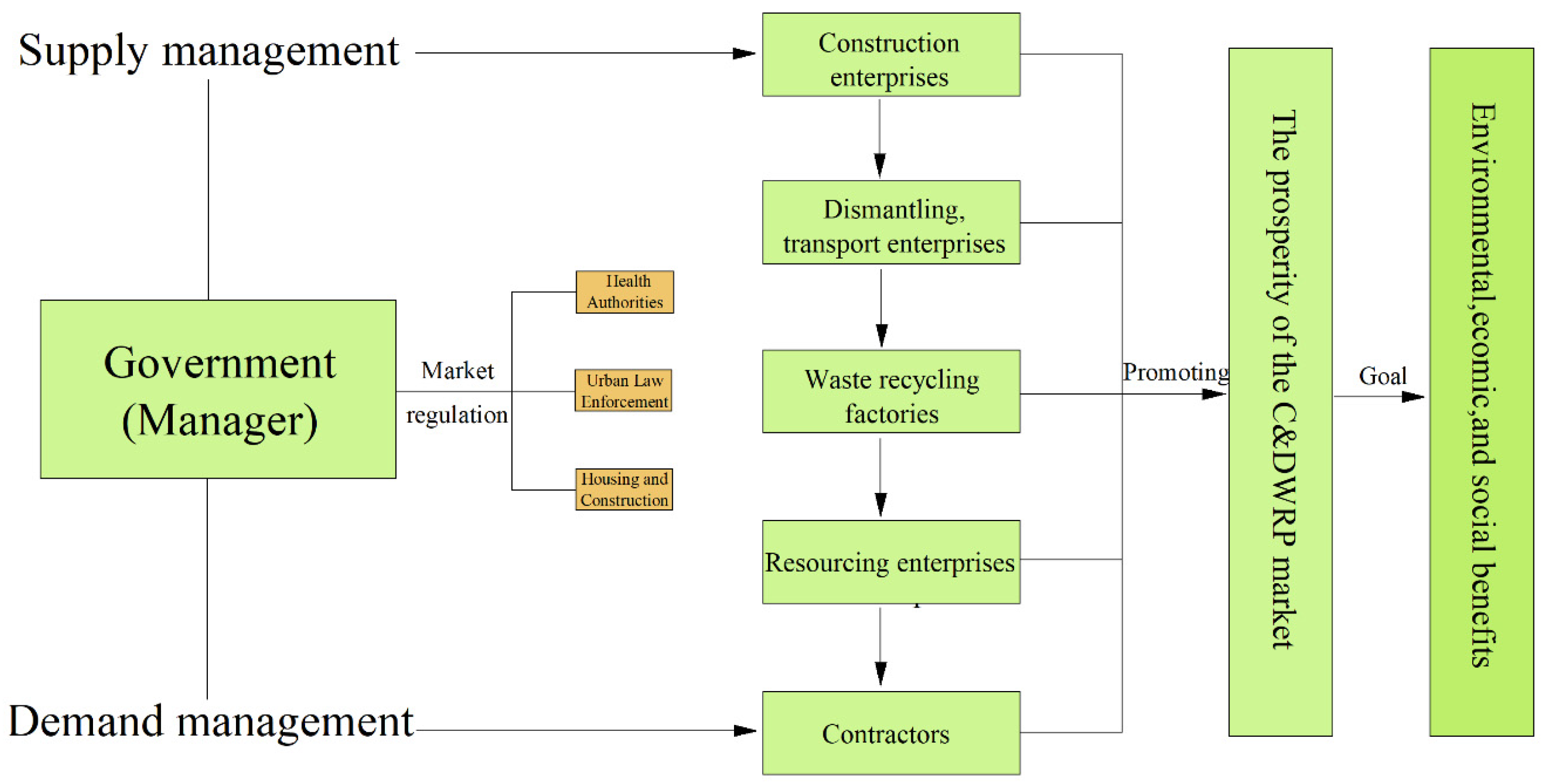 Buildings 14 01425 g001